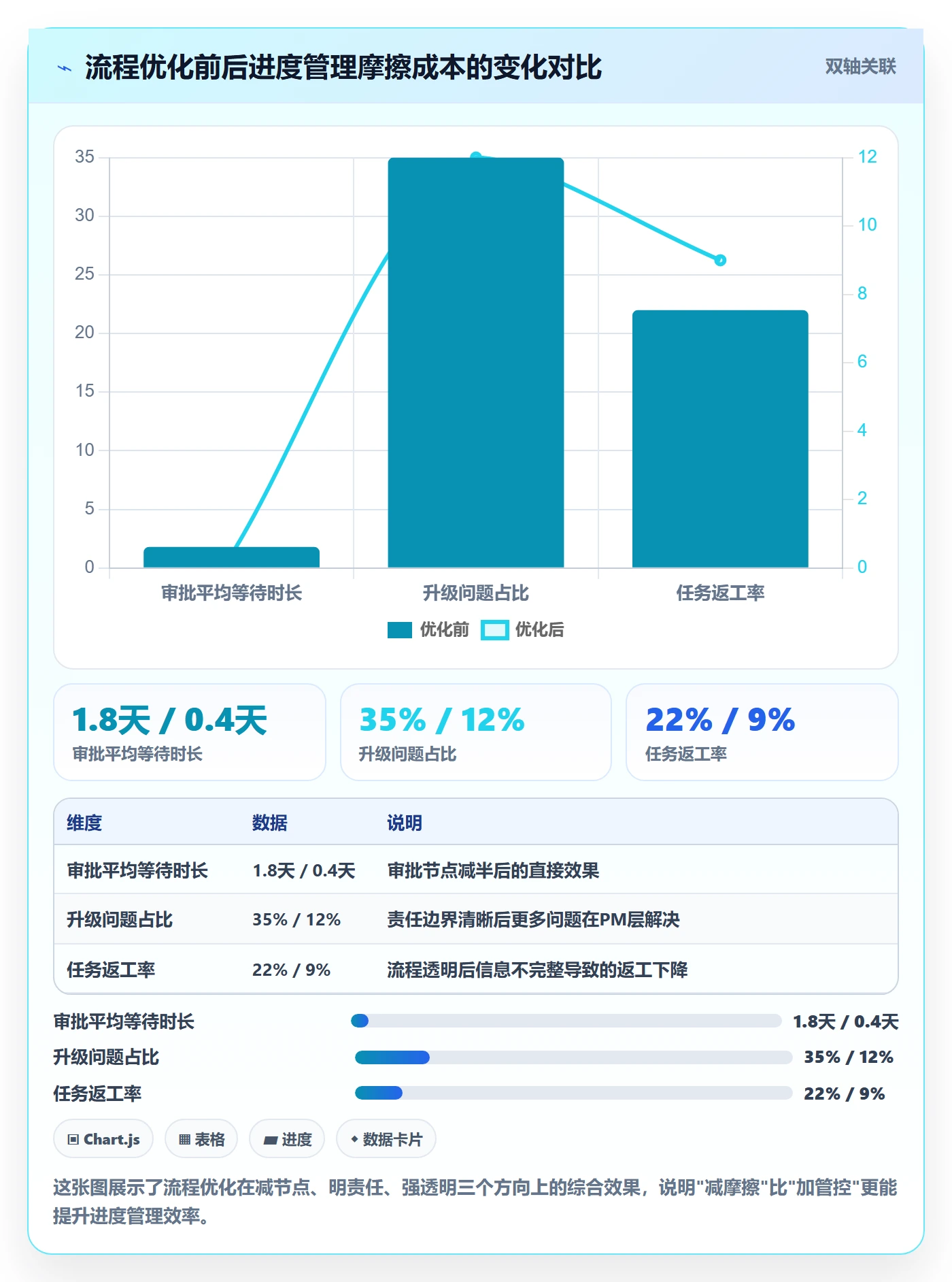 任务进度管理指南:PMO如何做好进度管理,流程优化全流程