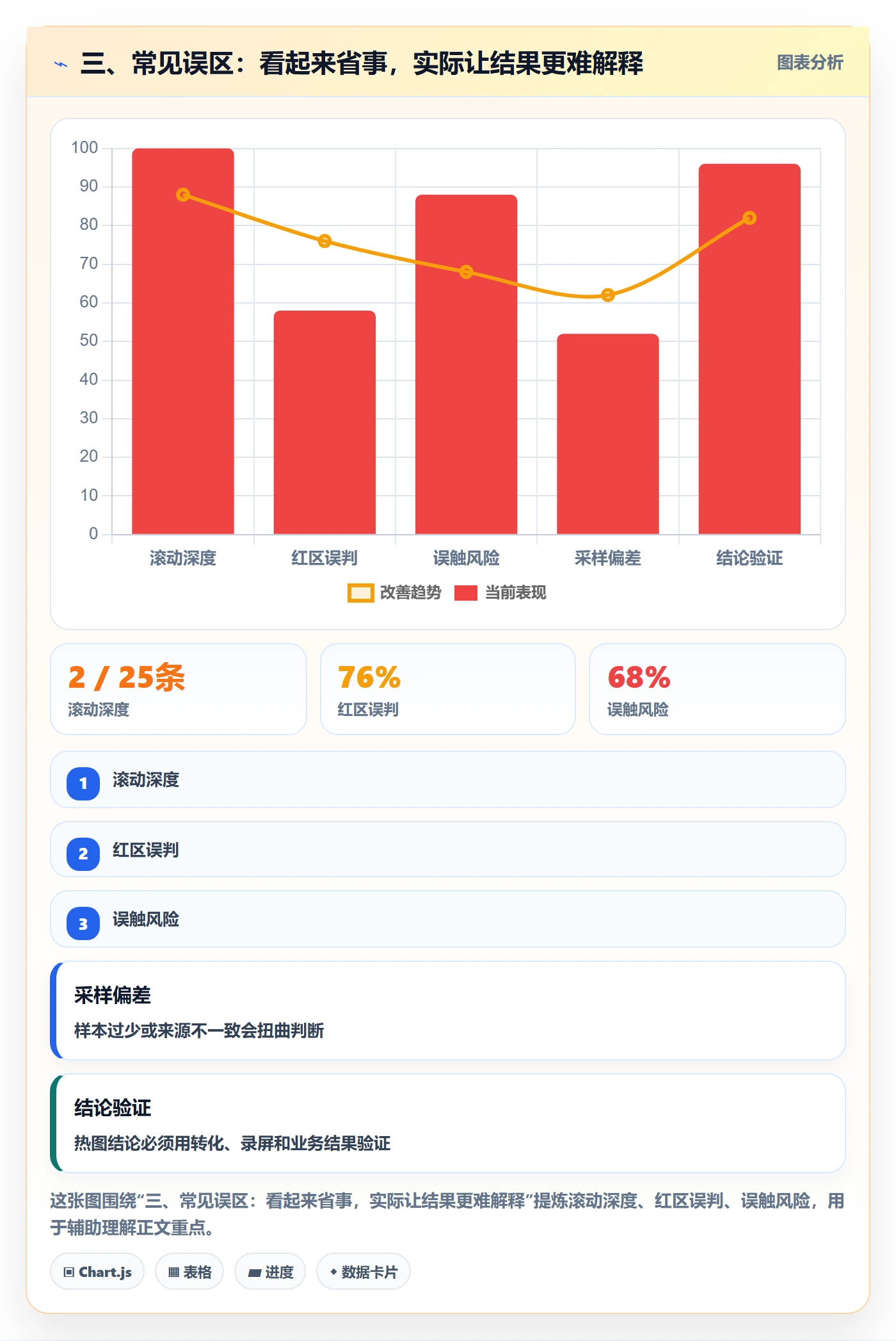 三、常见误区:看起来省事,实际让结果更难解释