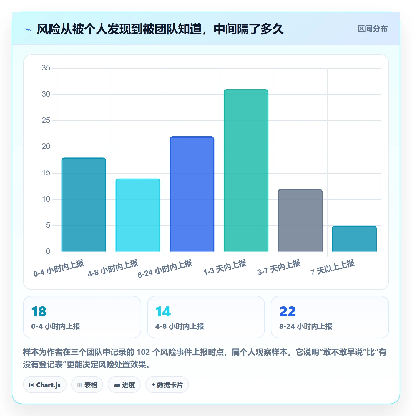 动态管理指南:产品经理如何做好进度跟踪,风险控制全流程