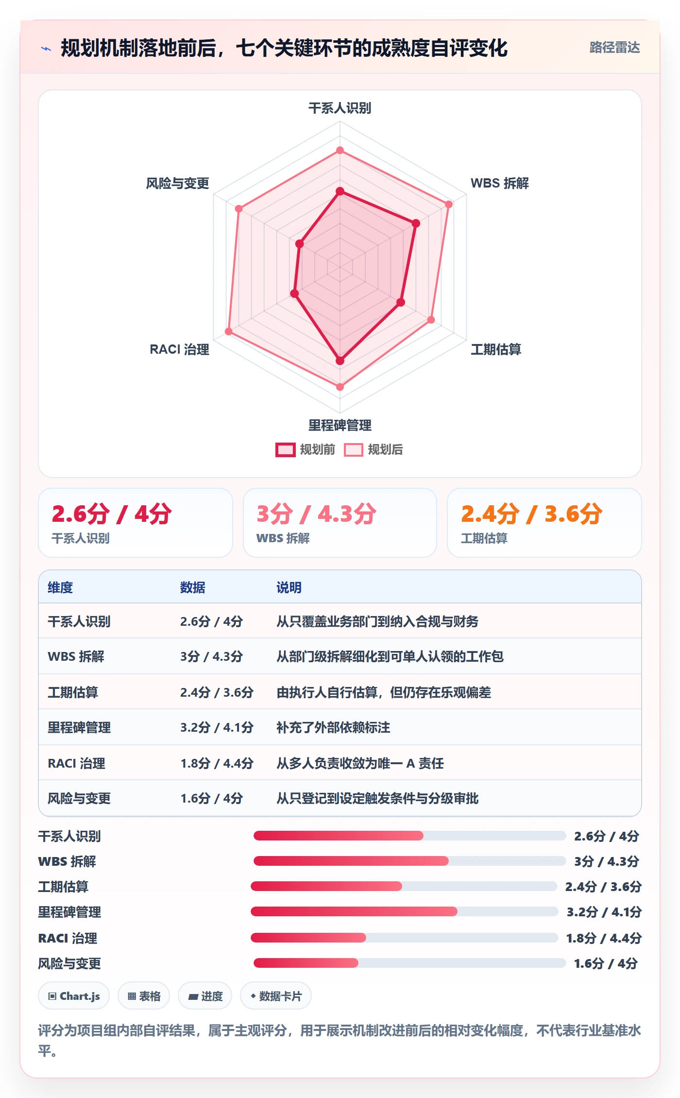 项目规划阶段计划全流程:跨部门团队流程优化与一文讲清