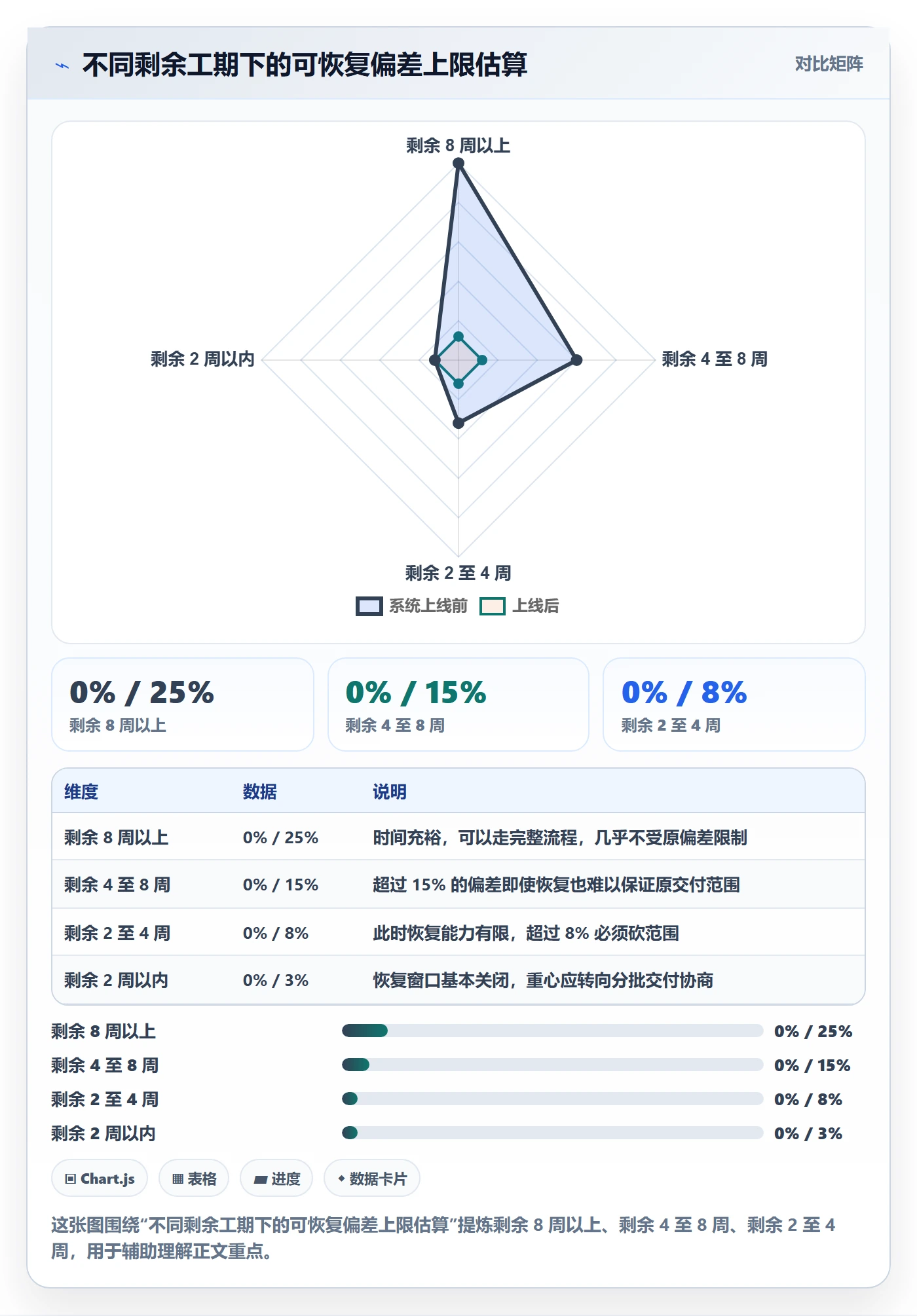 任务执行恢复全流程:项目经理数据分析与一文讲清