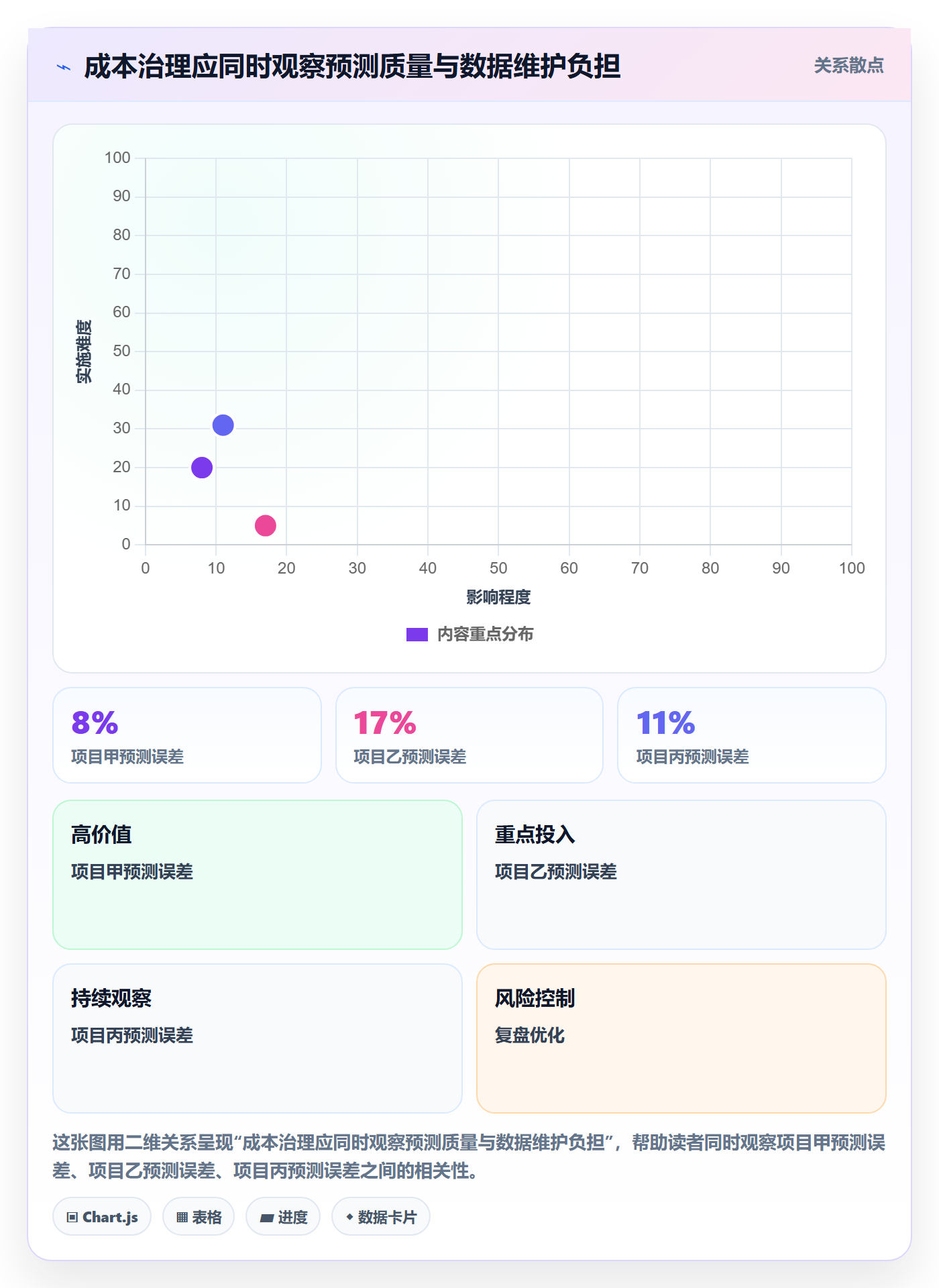 预计成本实操方法：研发团队提升成本管理效率的数据分析方法与模板