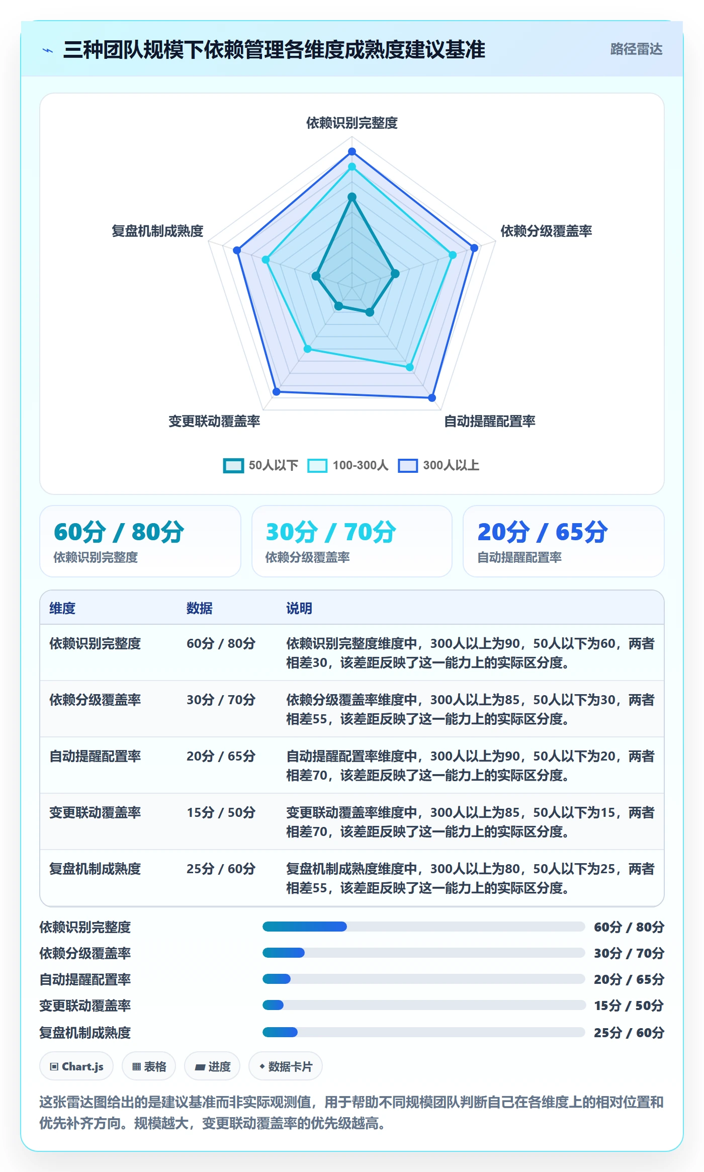 FF最佳实践:跨部门团队任务依赖流程优化,常见问题