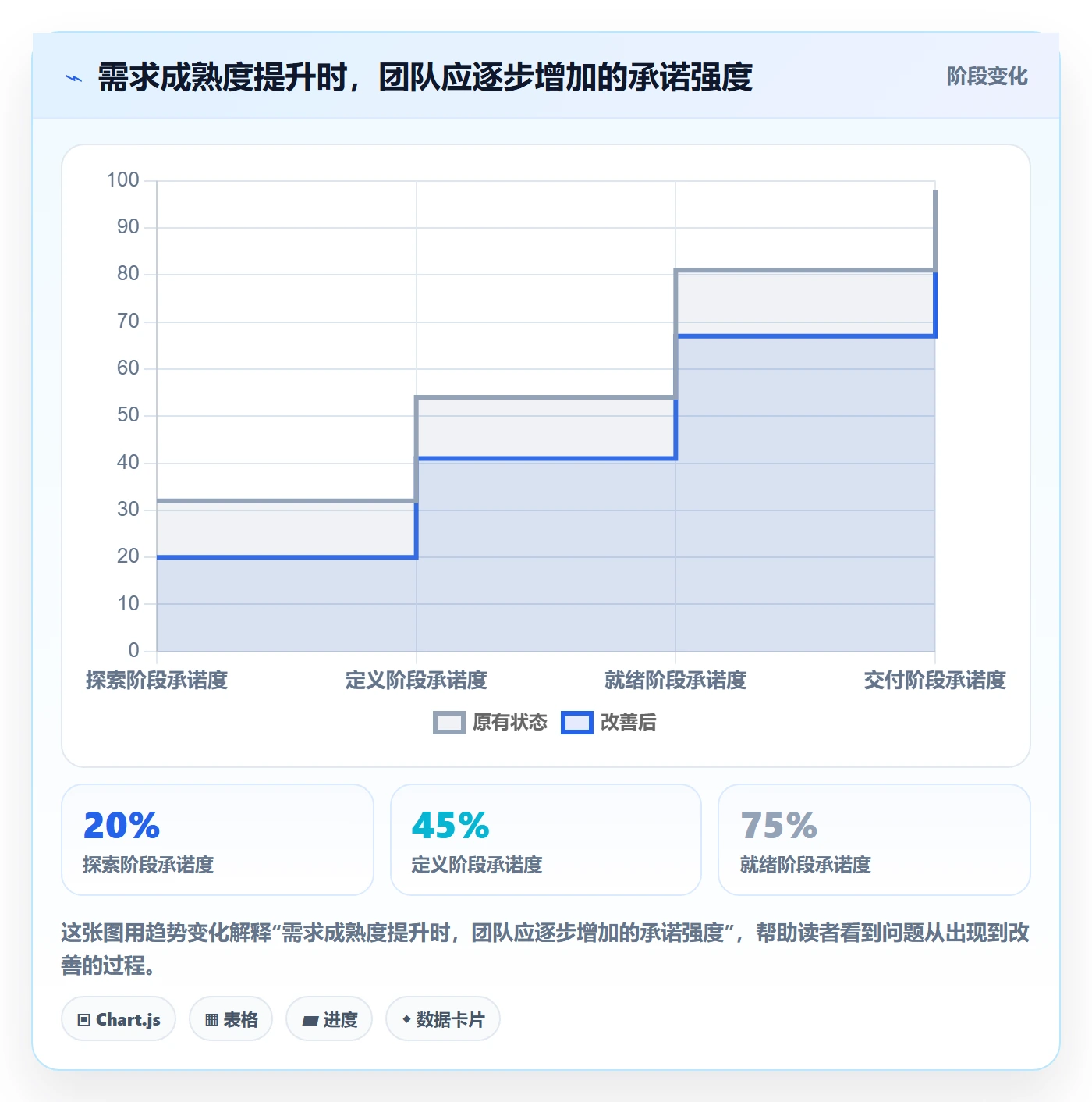 需求管理需求拆解全流程:项目成员落地方案与一文讲清