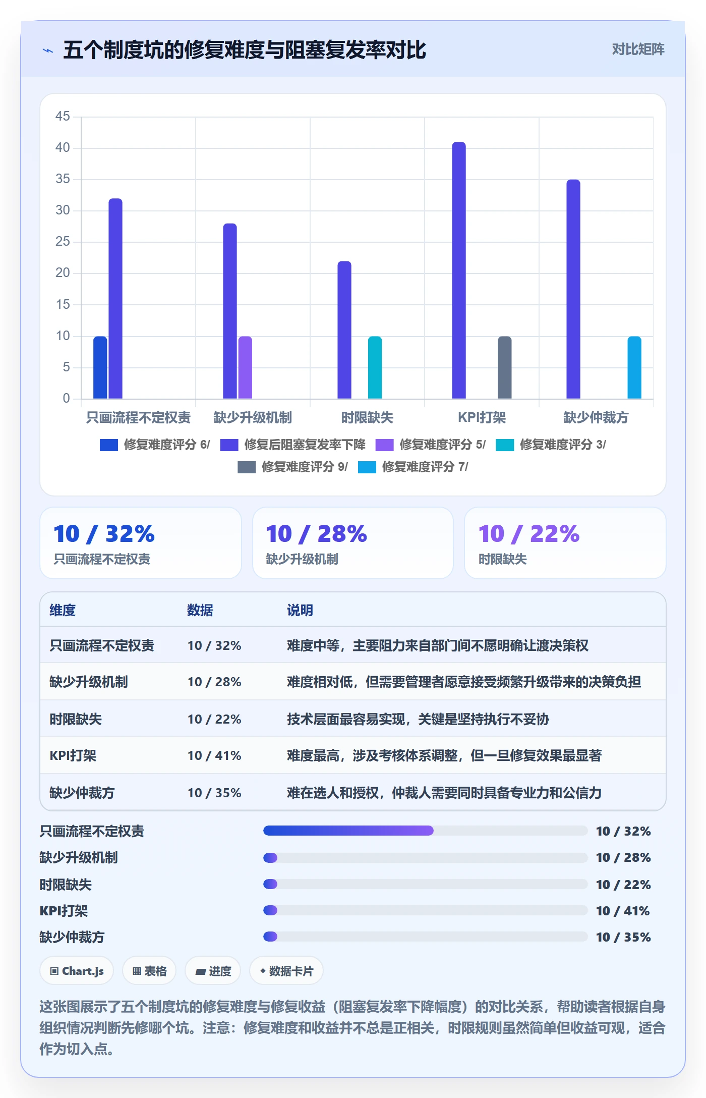 任务执行阻塞教程:跨部门团队制度设计,避坑指南