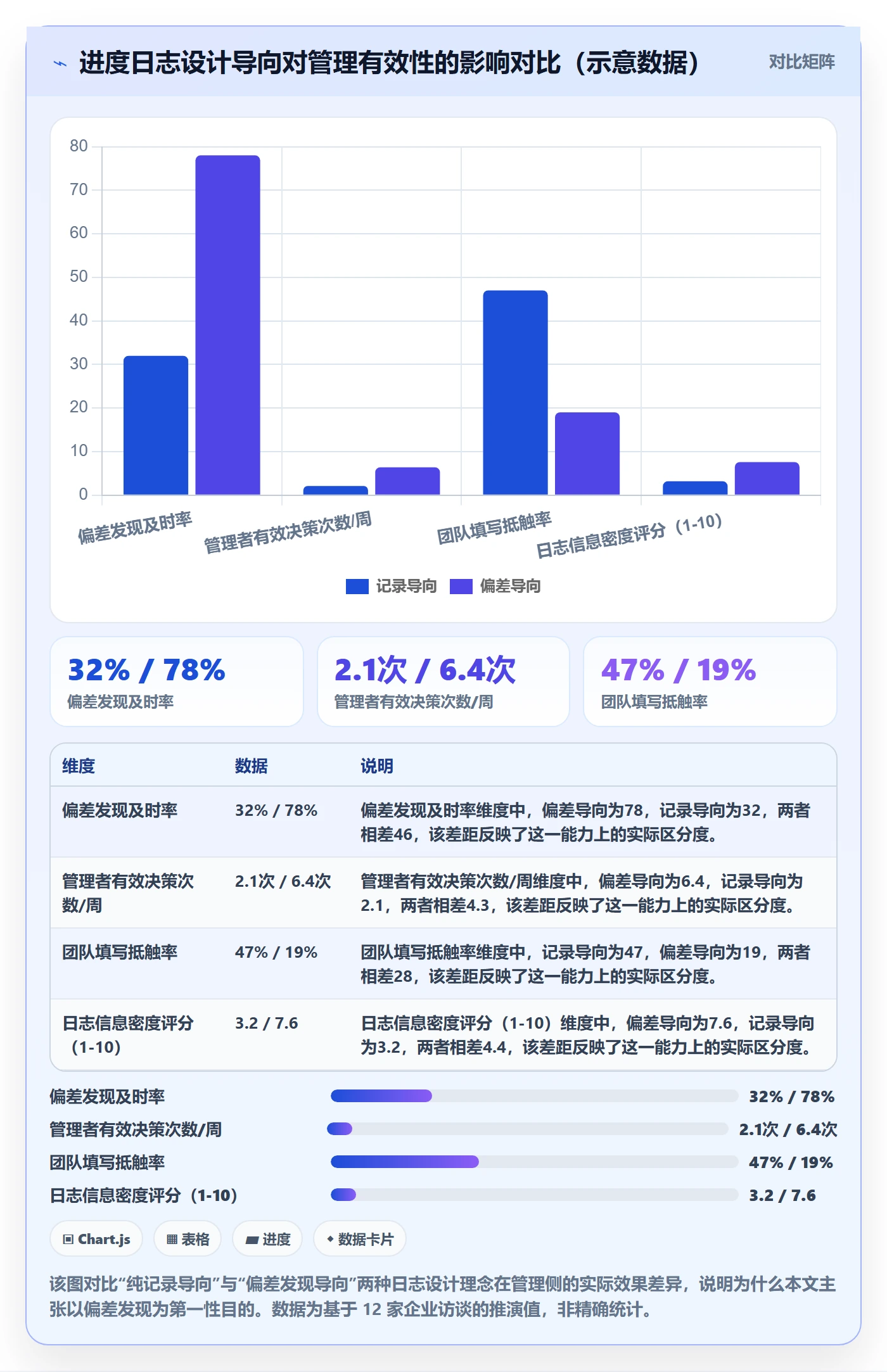 进度日志最佳实践：企业管理者进度跟踪落地方案，常见问题