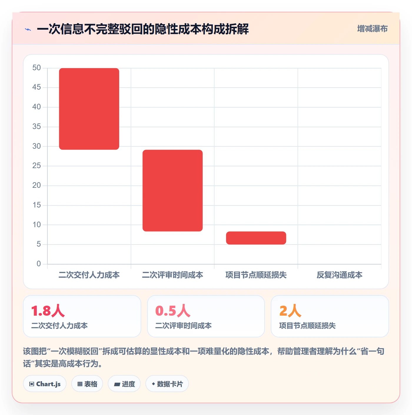 任务验收如何做好驳回?管理层实操方法与操作步骤