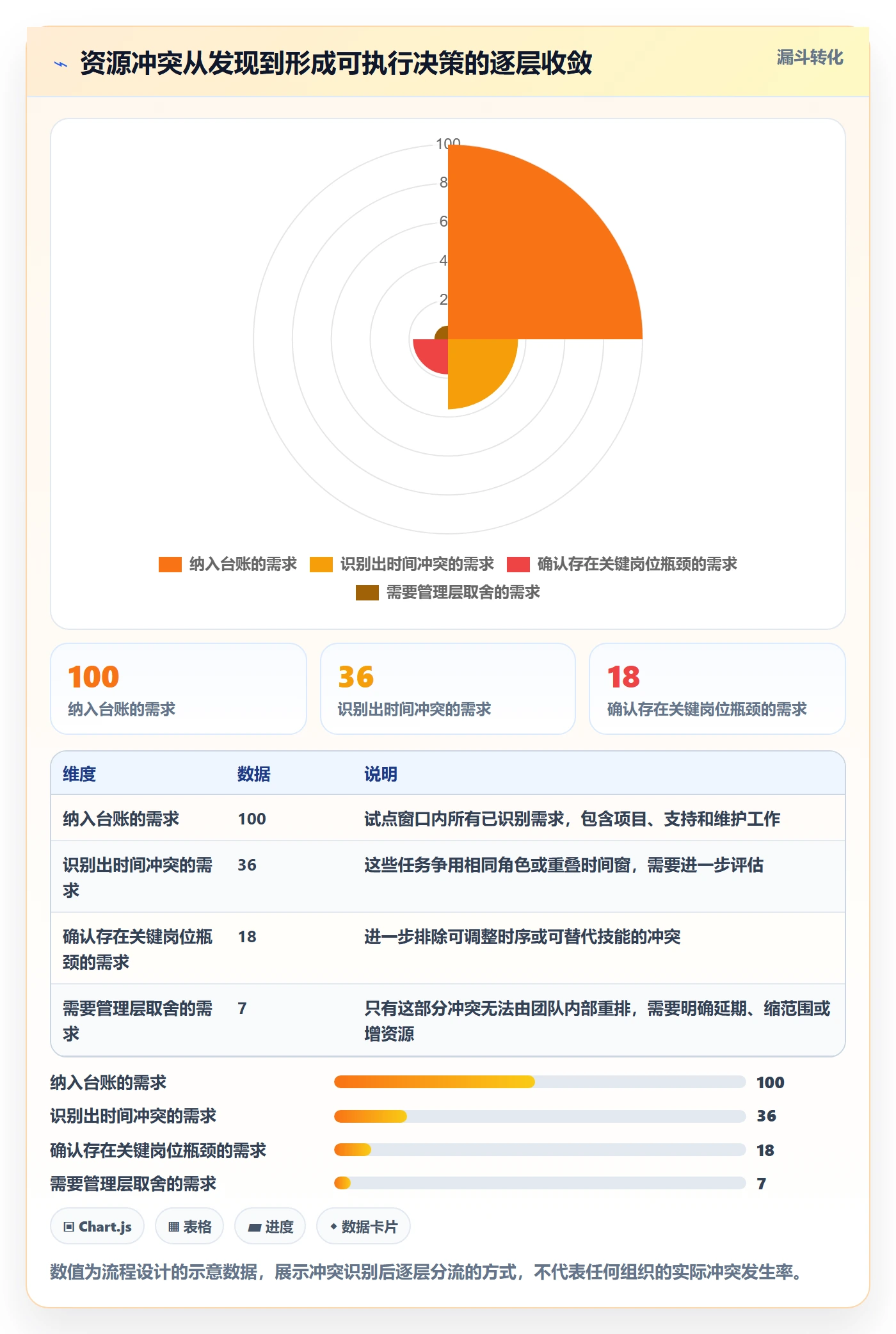 超负荷怎么做?企业管理者协同管理:资源负载从0到1