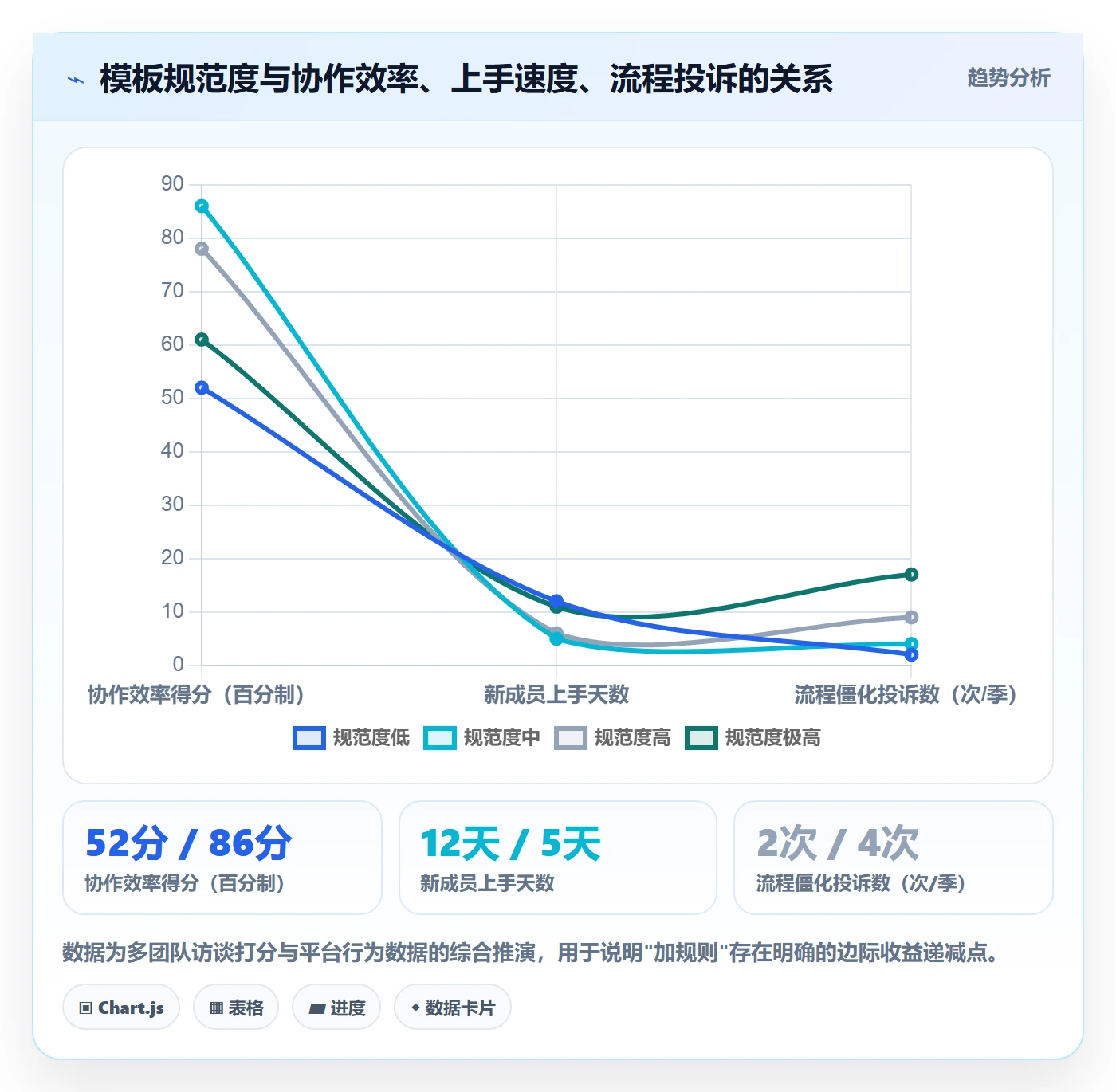 项目模板项目模板教程:产品经理落地方案,避坑指南