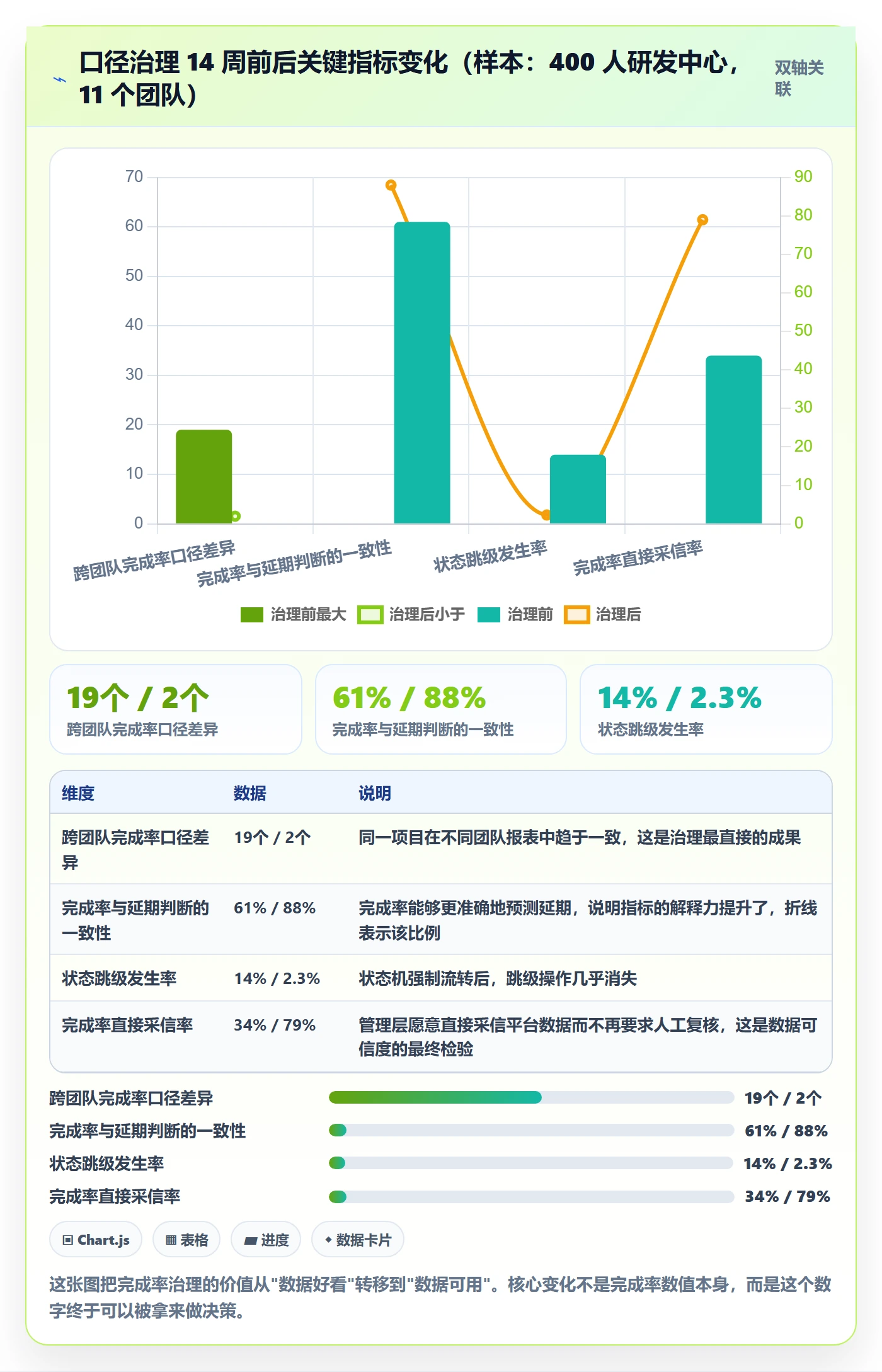 完成率最佳实践:项目负责人进度管理数据分析,常见问题