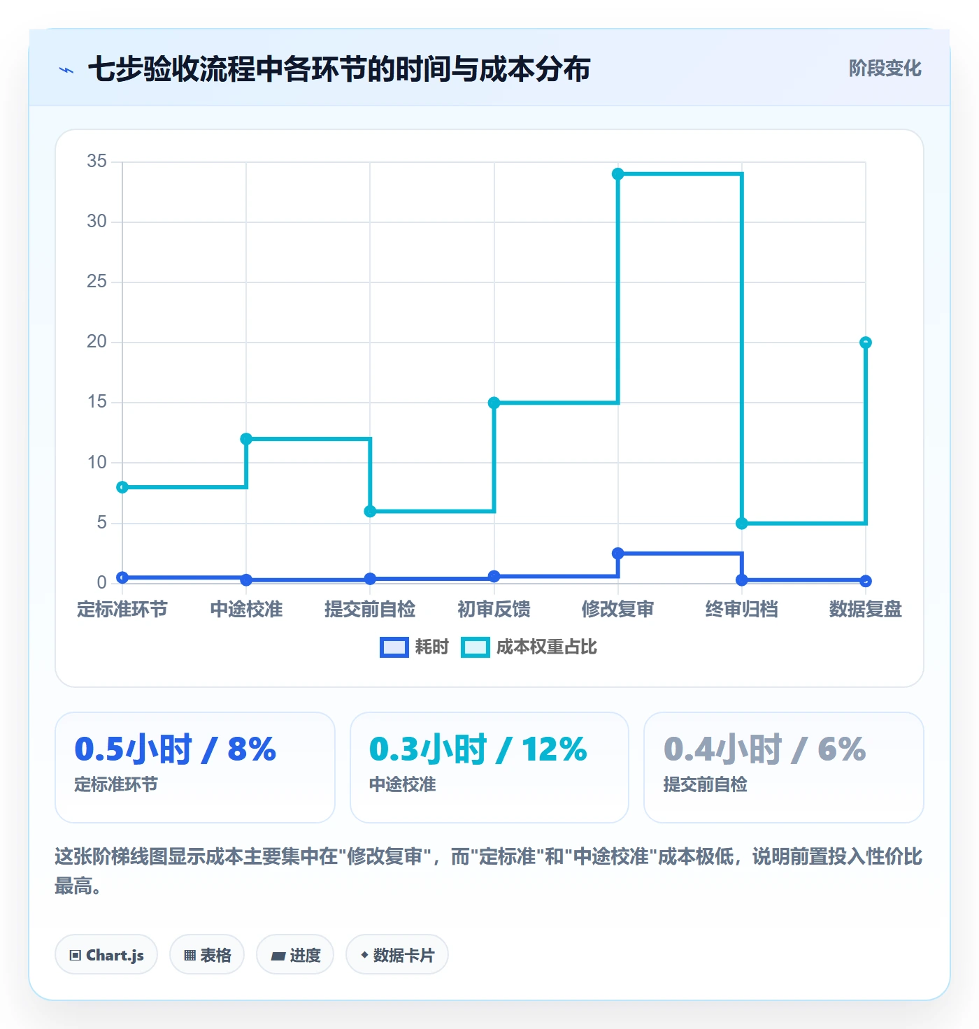 任务验收如何做好审核?项目成员效率提升与操作步骤