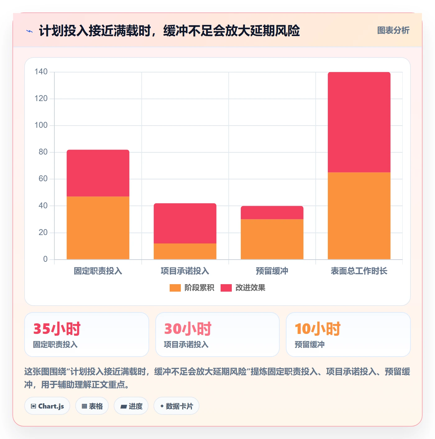 资源池怎么做？项目成员落地方案：资源管理从0到1