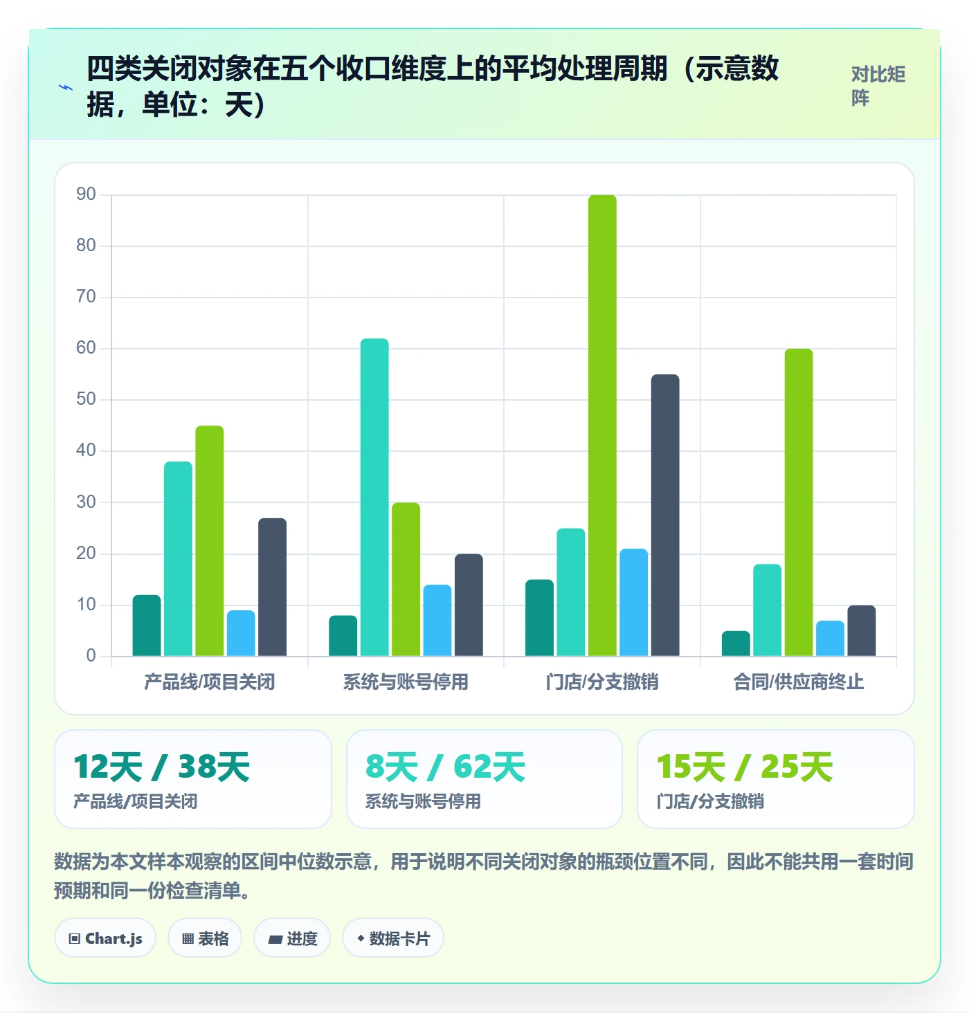 关闭最佳实践:企业管理者任务执行落地方案,常见问题