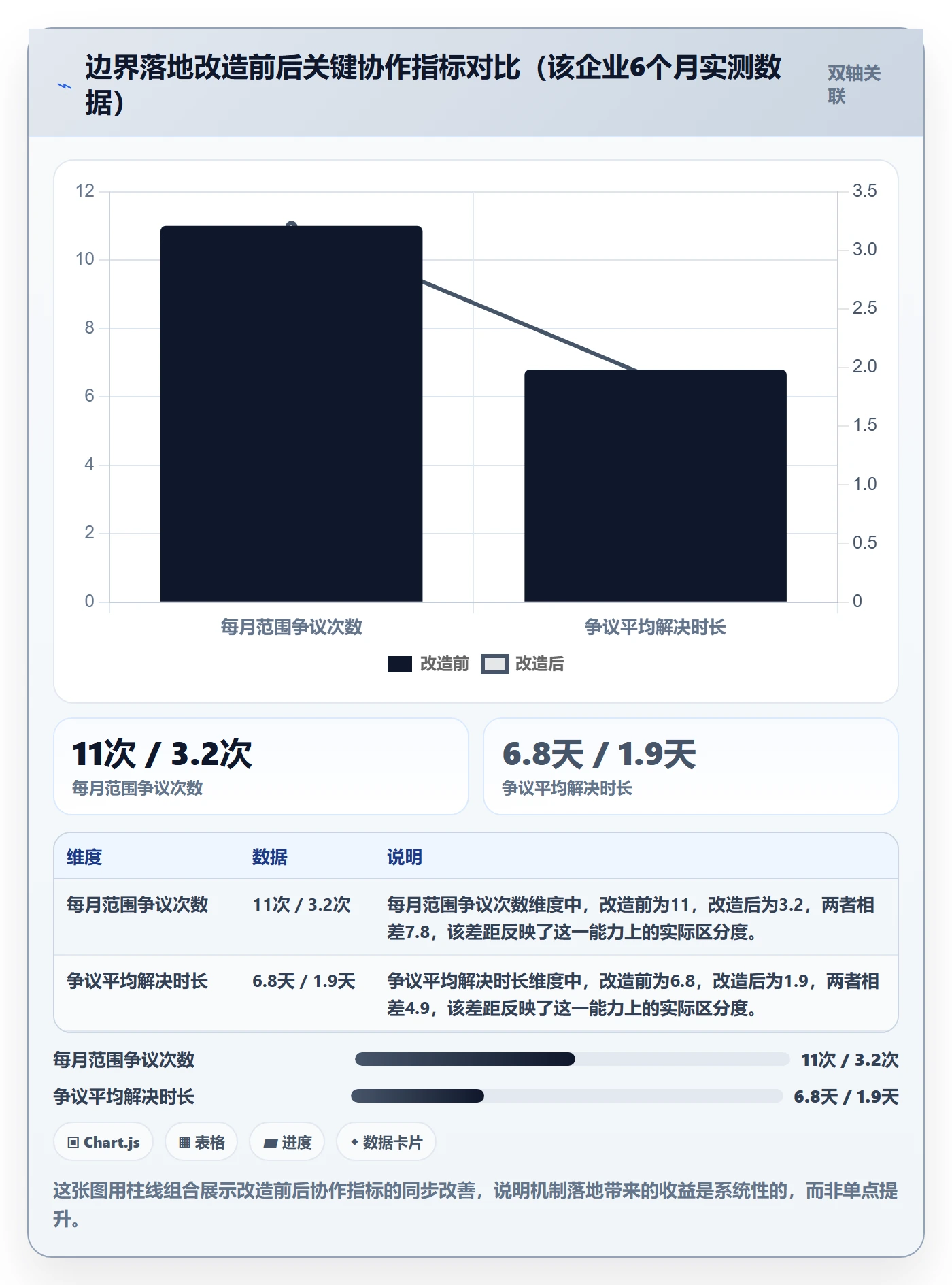 范围边界落地方案:跨部门团队开展项目范围的协同管理案例解析