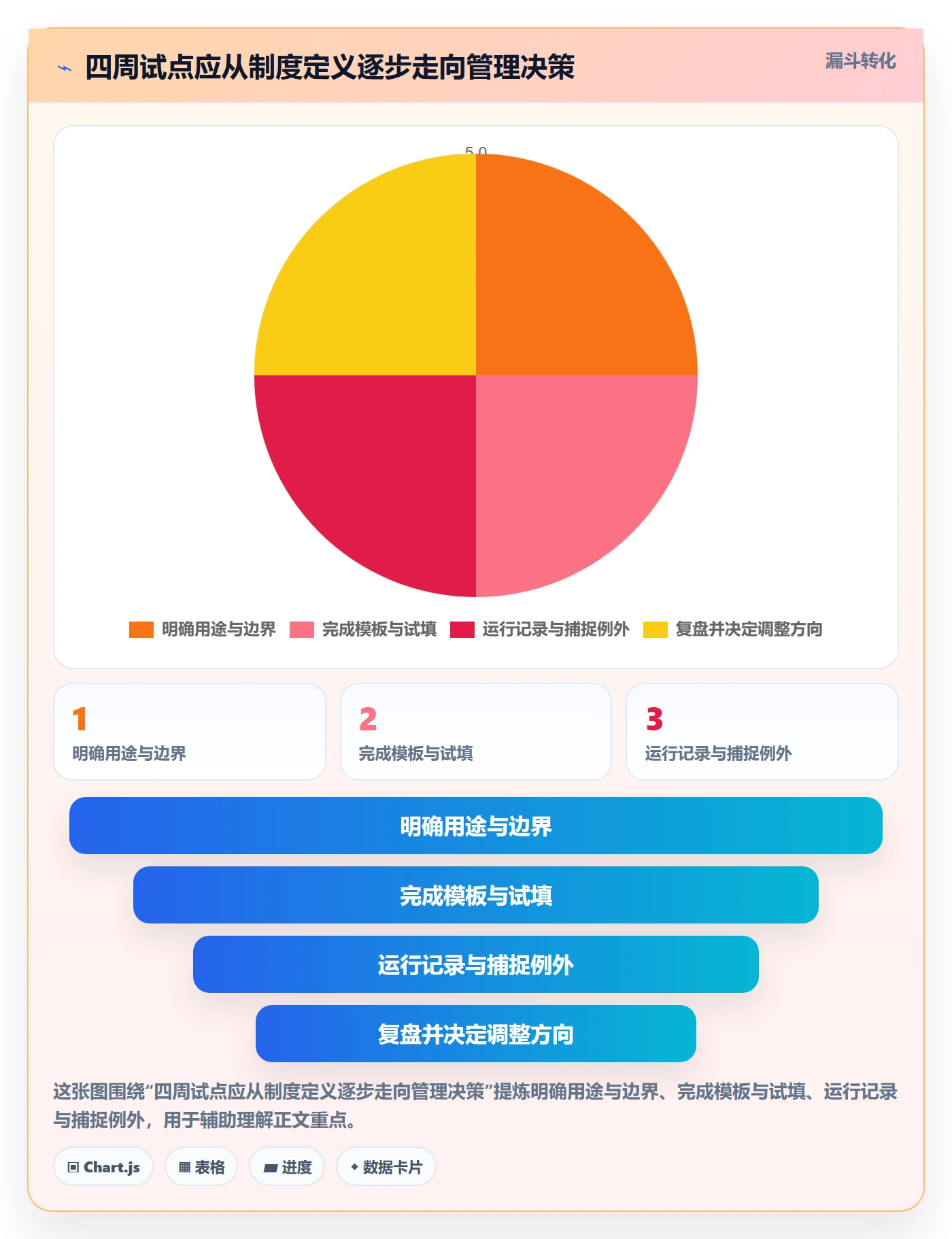 计划工时落地方案:项目成员开展工时管理的制度设计案例解析