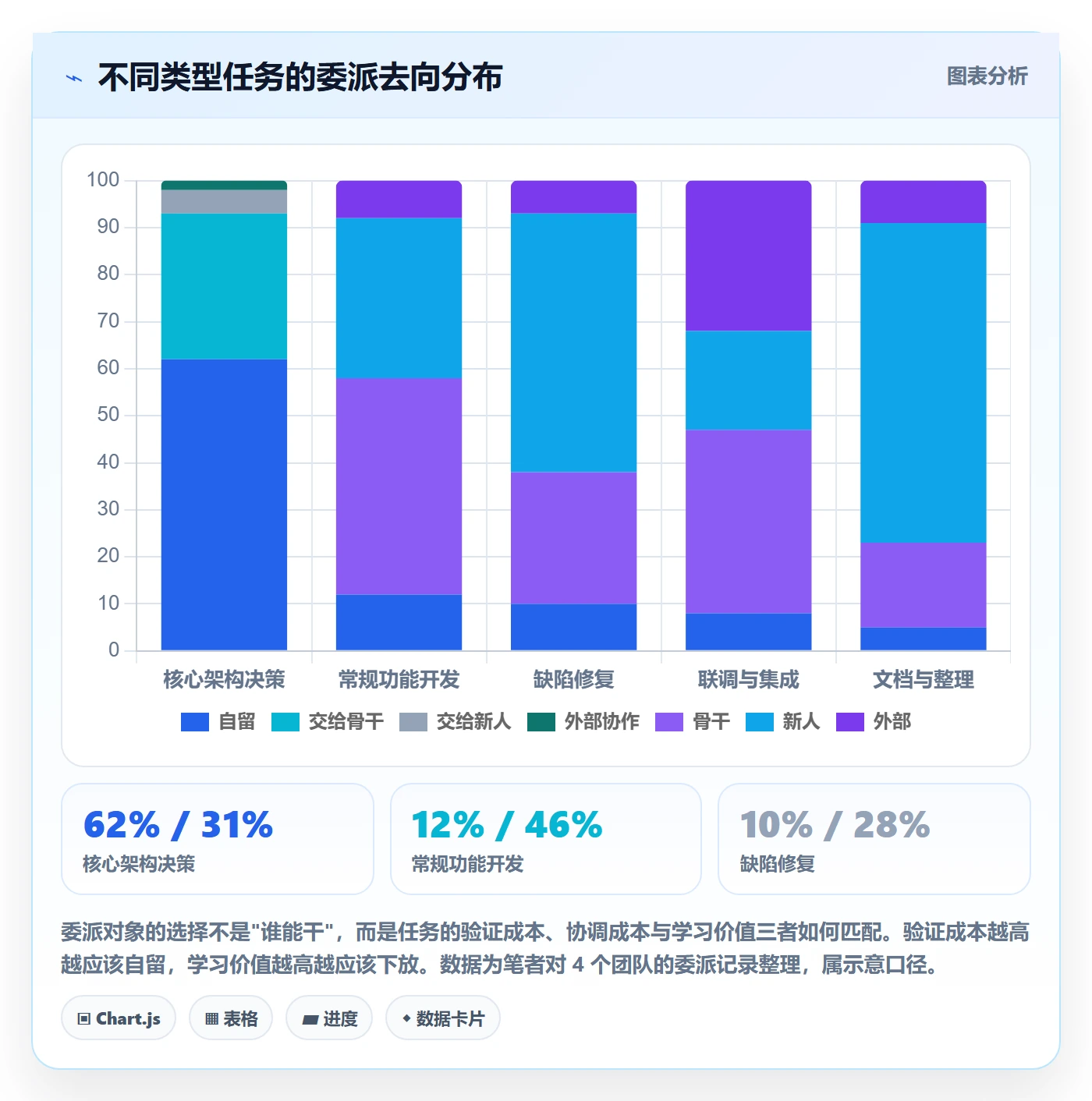 委派流程与规范:项目成员任务分派入门指南关键指标