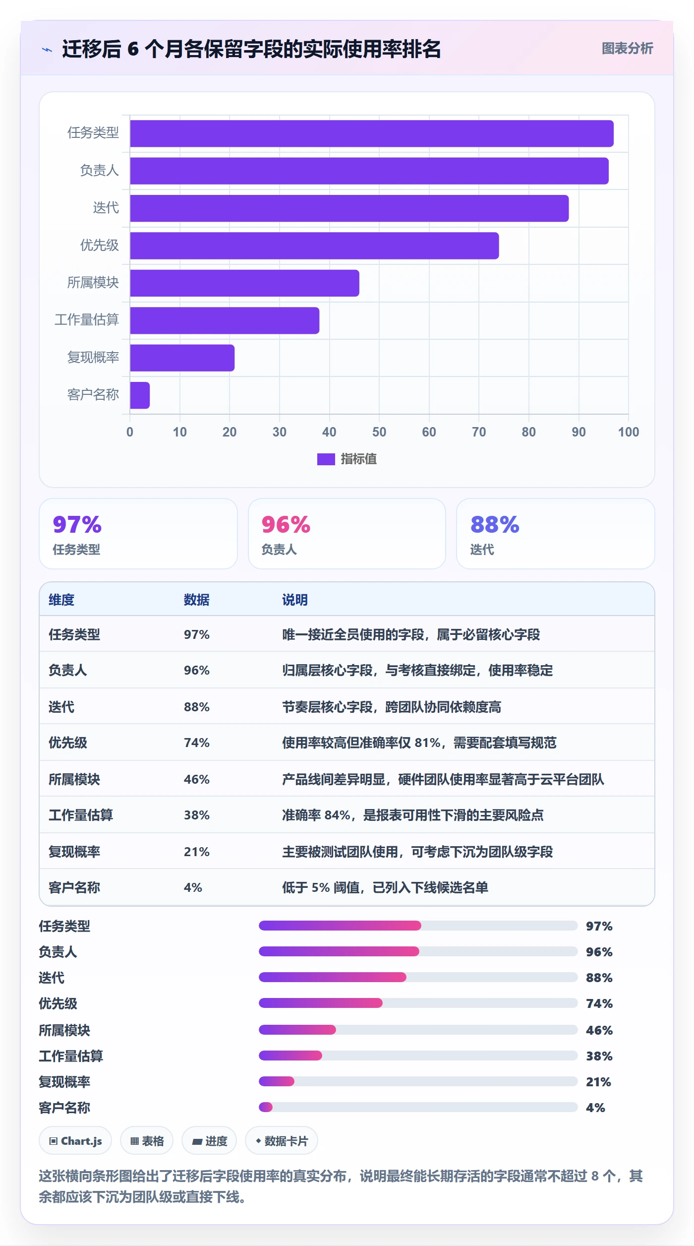 任务属性分类教程:企业管理者制度设计,避坑指南