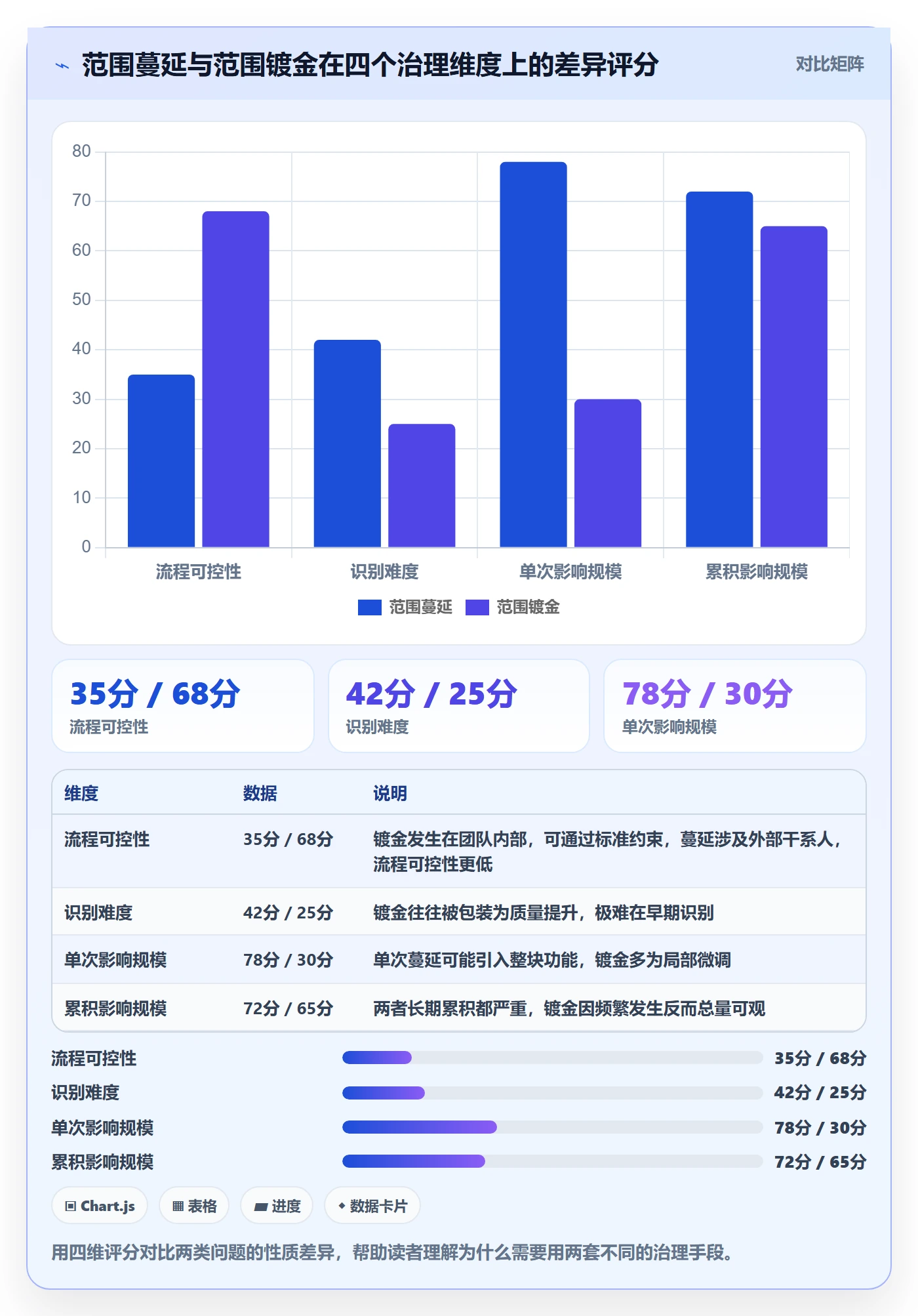 项目范围Scope全流程:项目成员实操方法与一文讲清