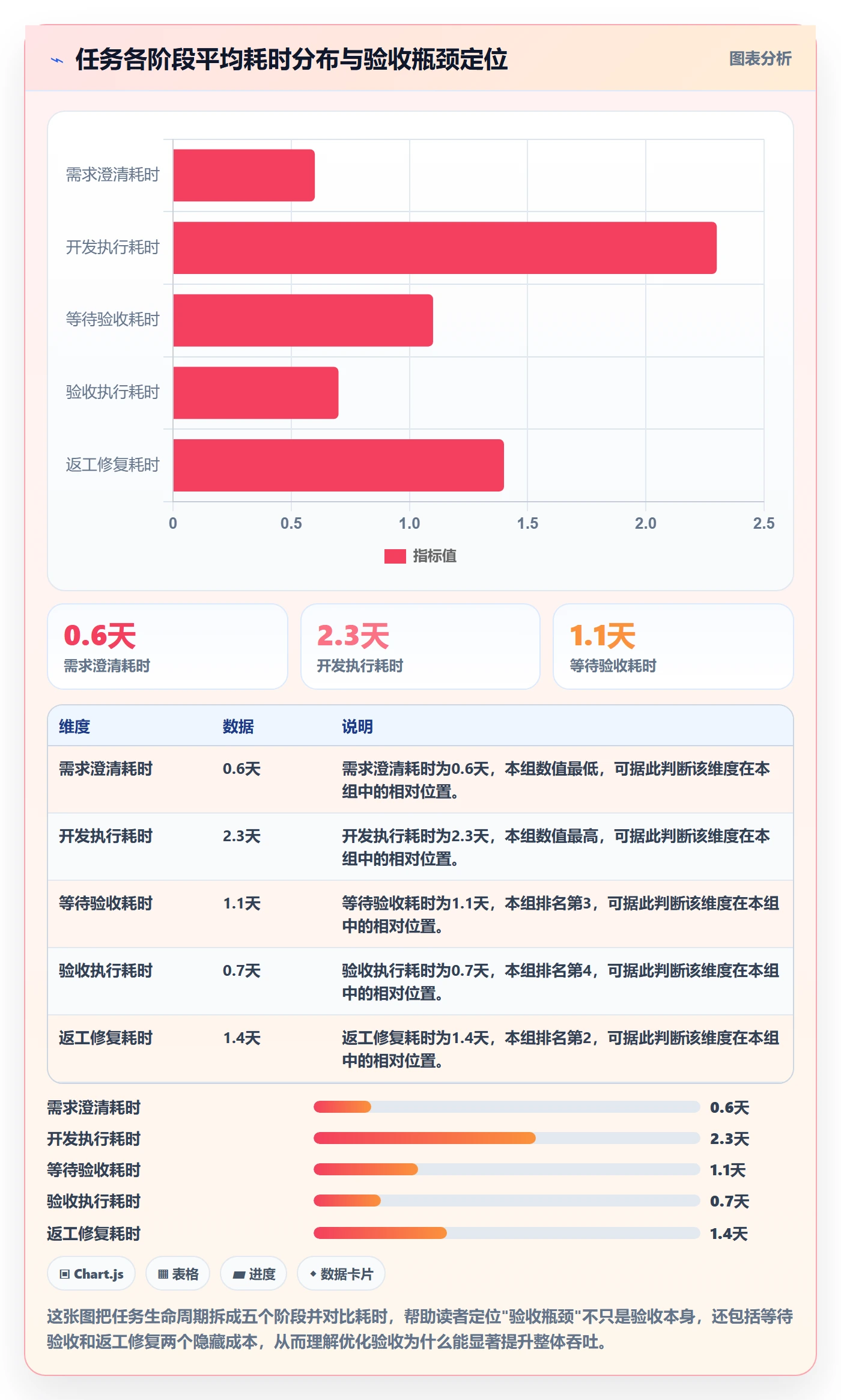 任务验收如何做好确认完成？项目成员数据分析与操作步骤