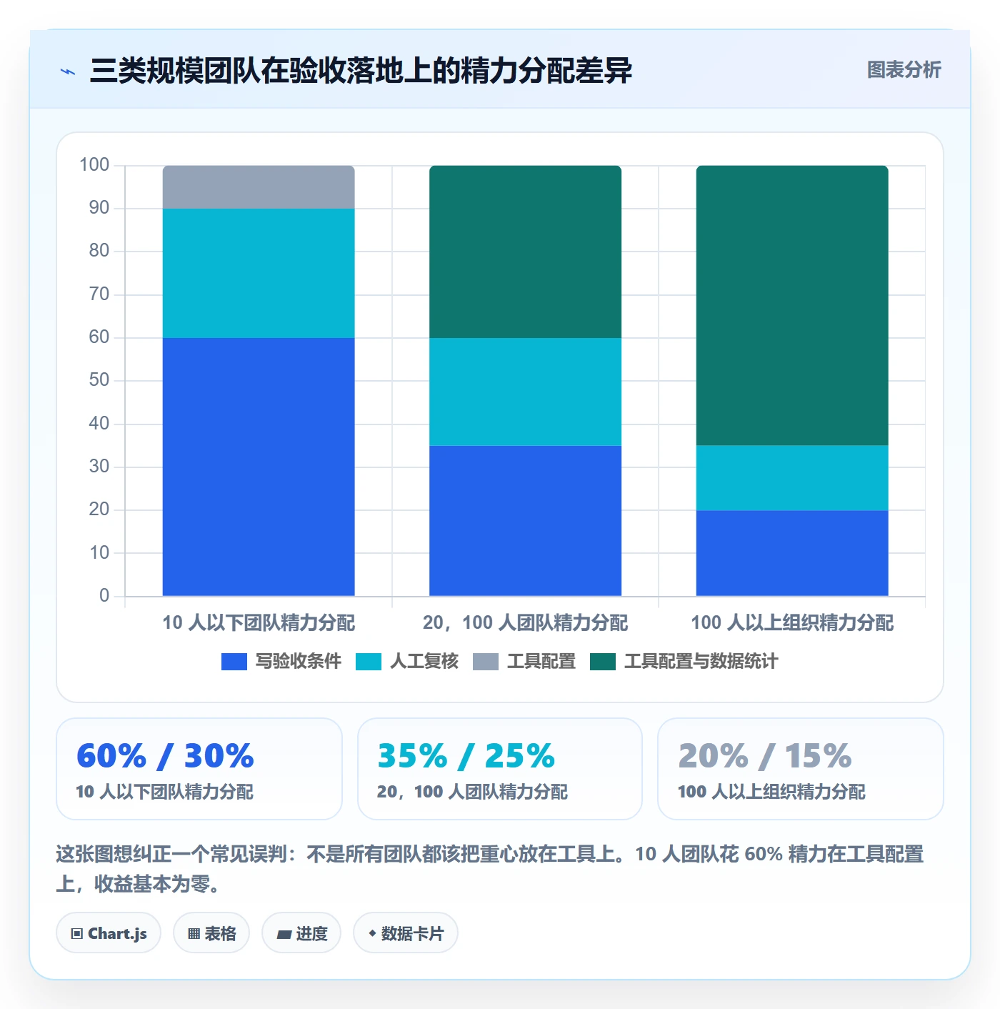 返工怎么做?研发团队落地方案:任务验收从0到1