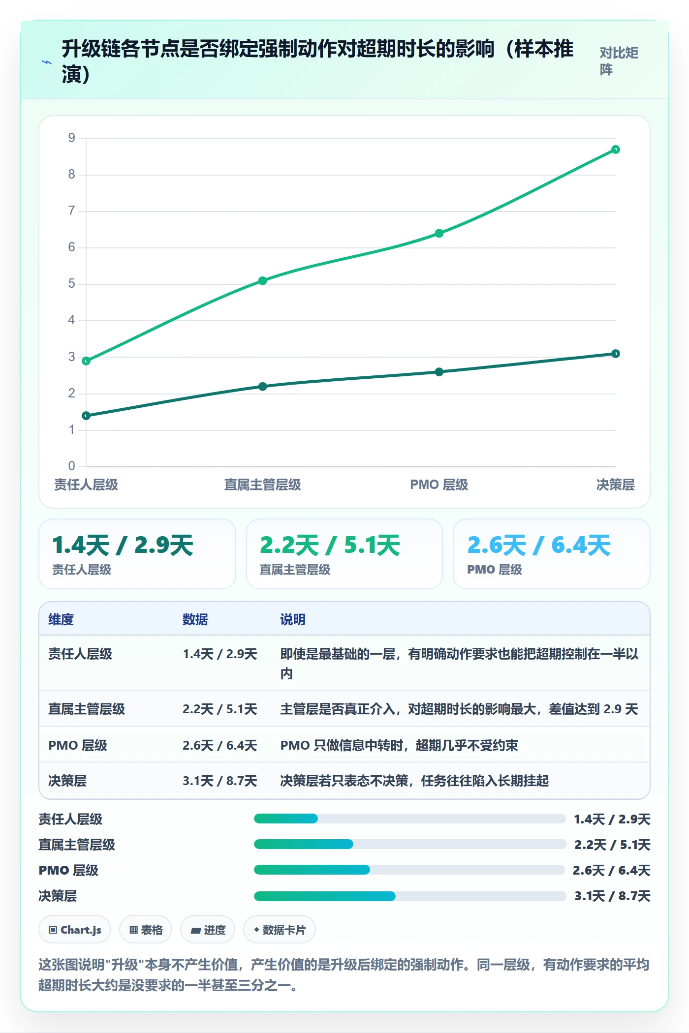 任务提醒如何做好督办?PMO数据分析与操作步骤