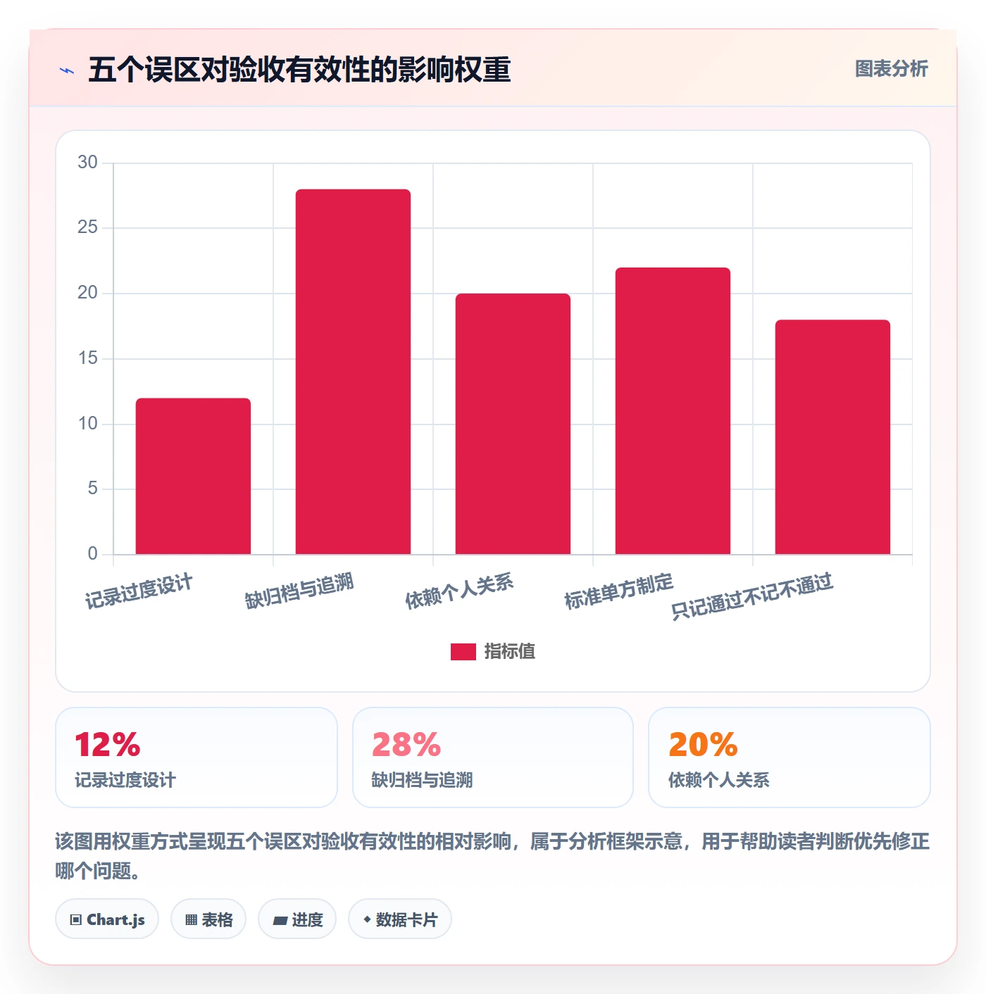 验收记录管理方法大全:跨部门团队任务验收协同管理落地清单