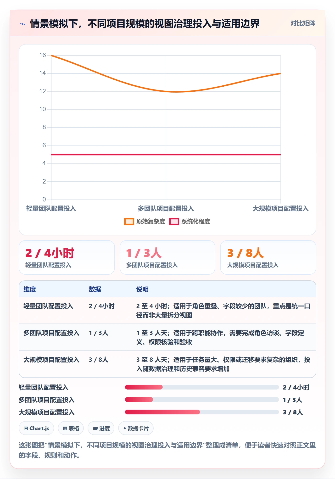 自定义列管理指南:项目负责人如何做好列表视图,实操方法全流程