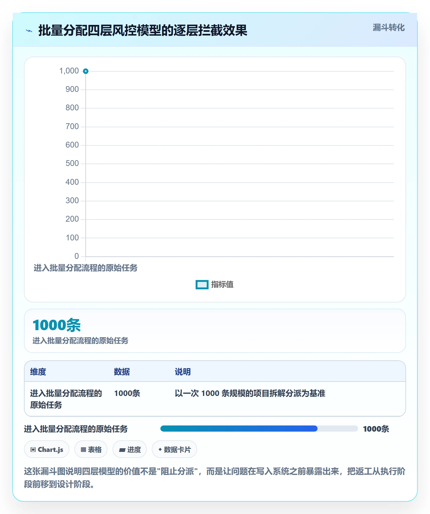 批量分配实操方法：跨部门团队提升任务分派效率的风险控制方法与模板