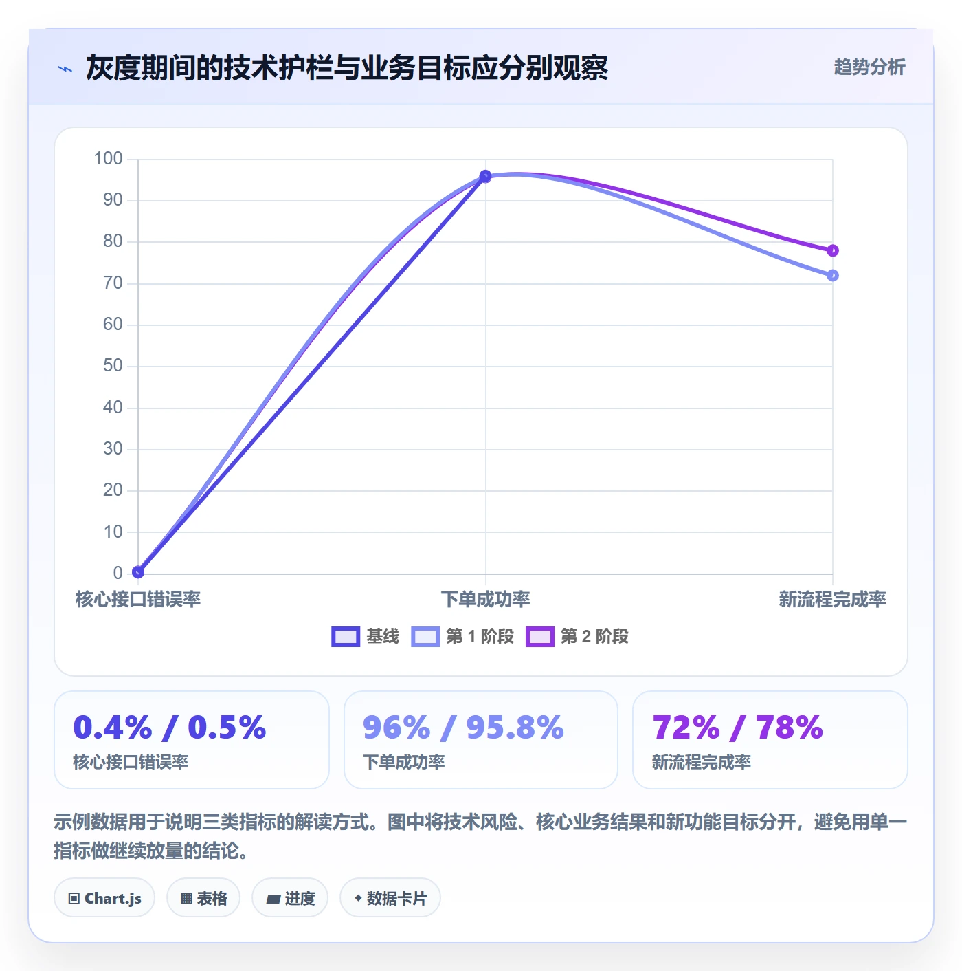 灰度发布实操方法:跨部门团队提升发布管理效率的入门指南方法与模板