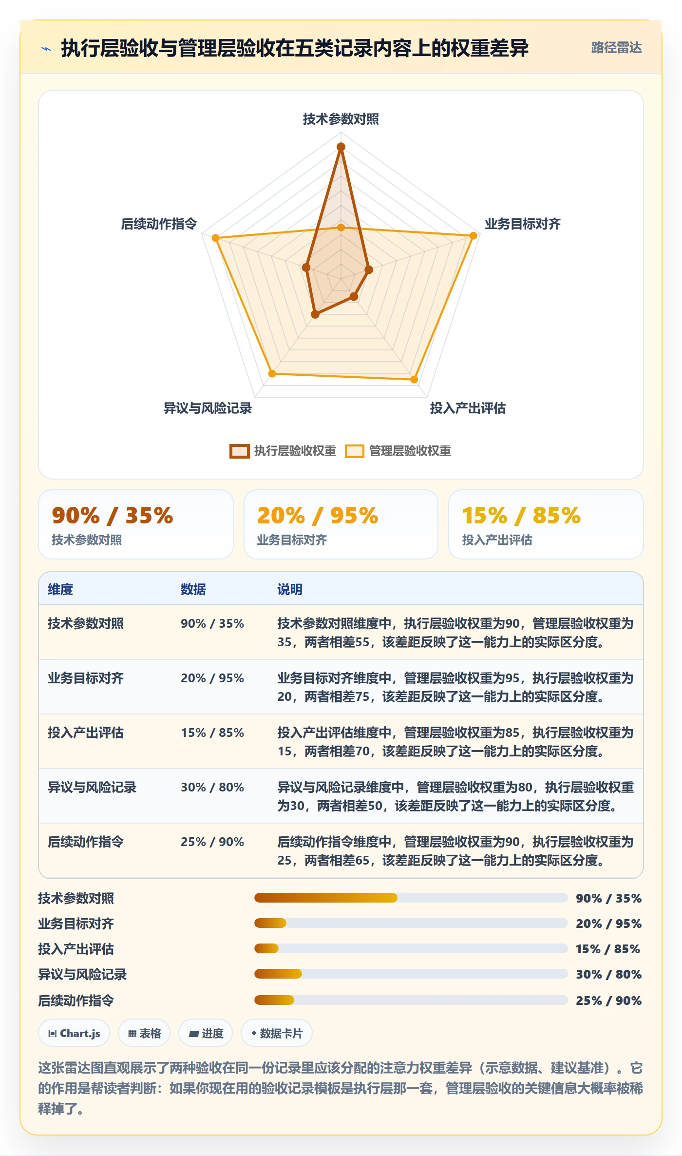 验收记录管理方法大全:管理层任务验收最佳实践落地清单