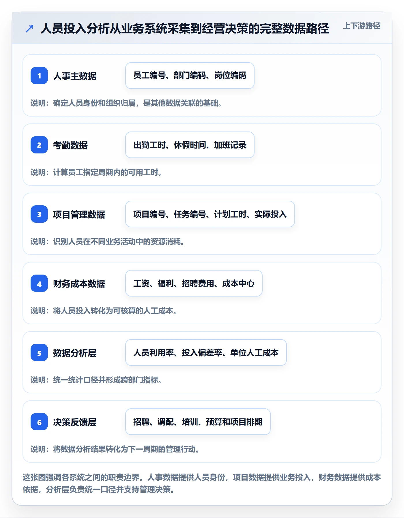 人员投入流程与规范：企业管理者人力资源计划数据分析关键指标