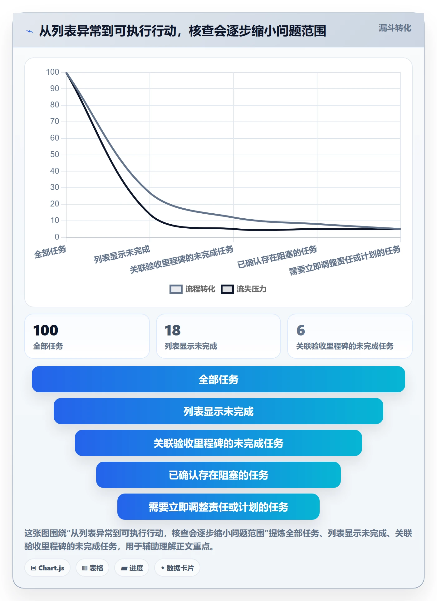 搜索最佳实践:项目负责人列表视图数据分析,常见问题