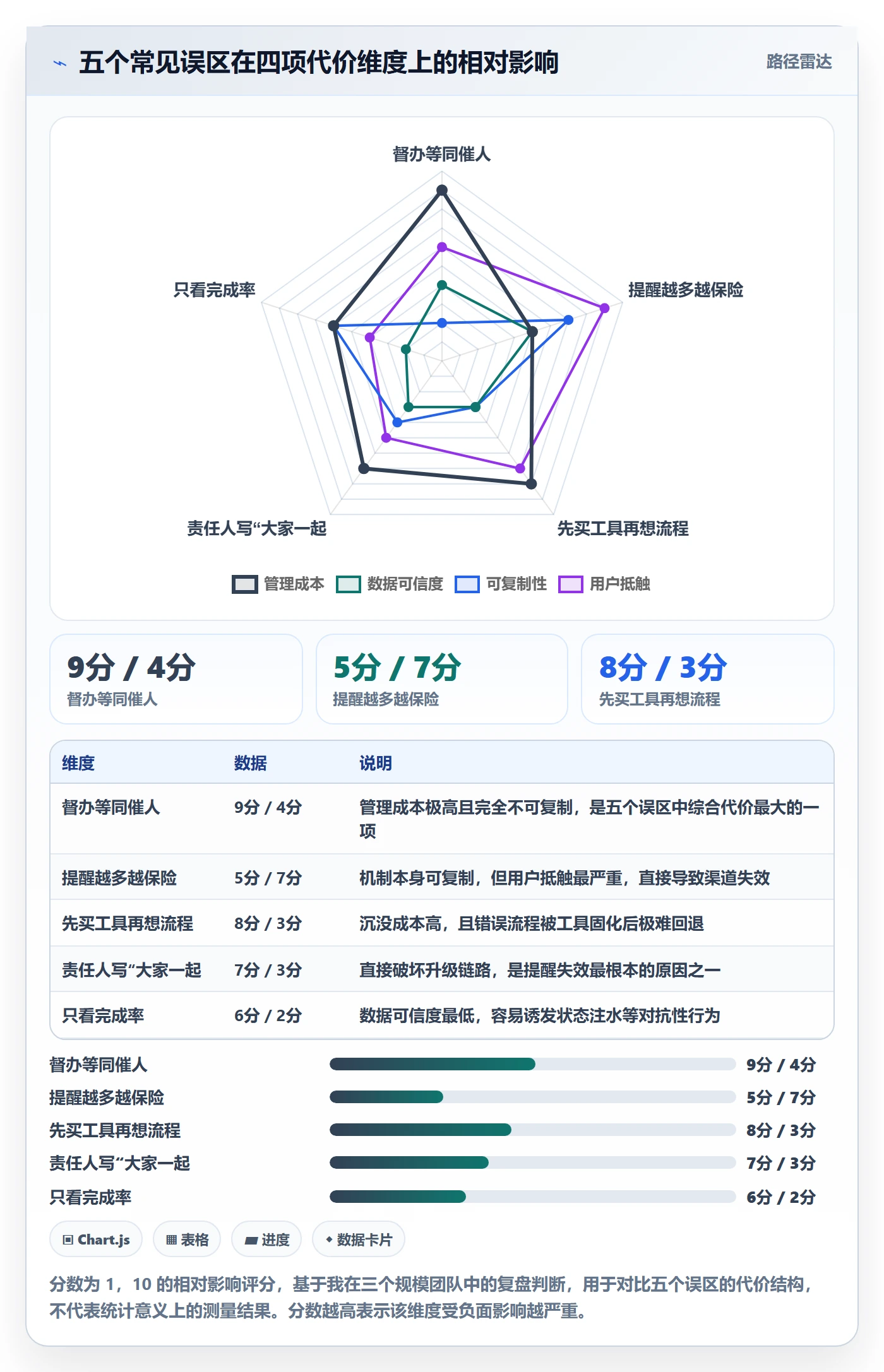 督办怎么做?产品经理协同管理:任务提醒从0到1