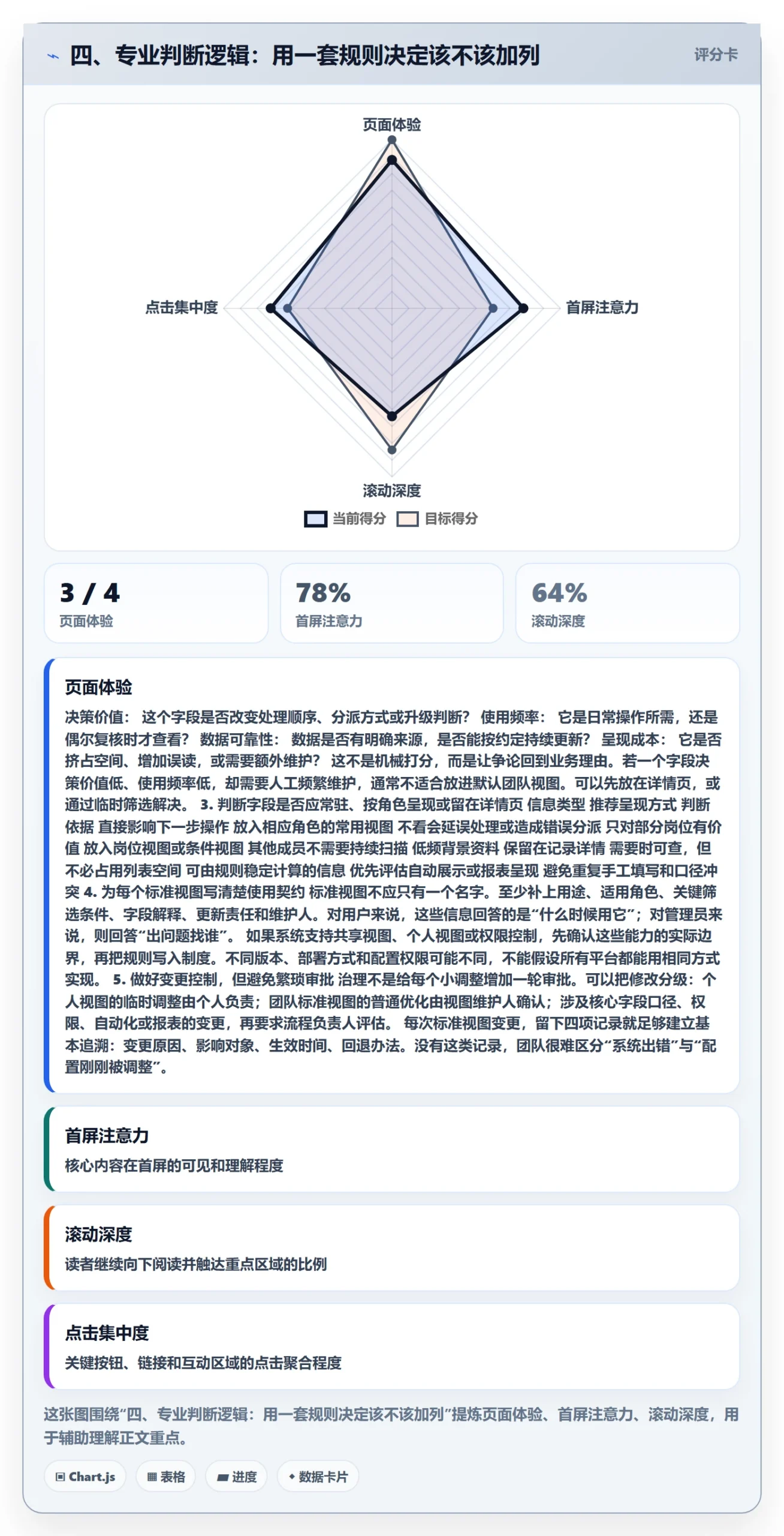 四、专业判断逻辑：用一套规则决定该不该加列