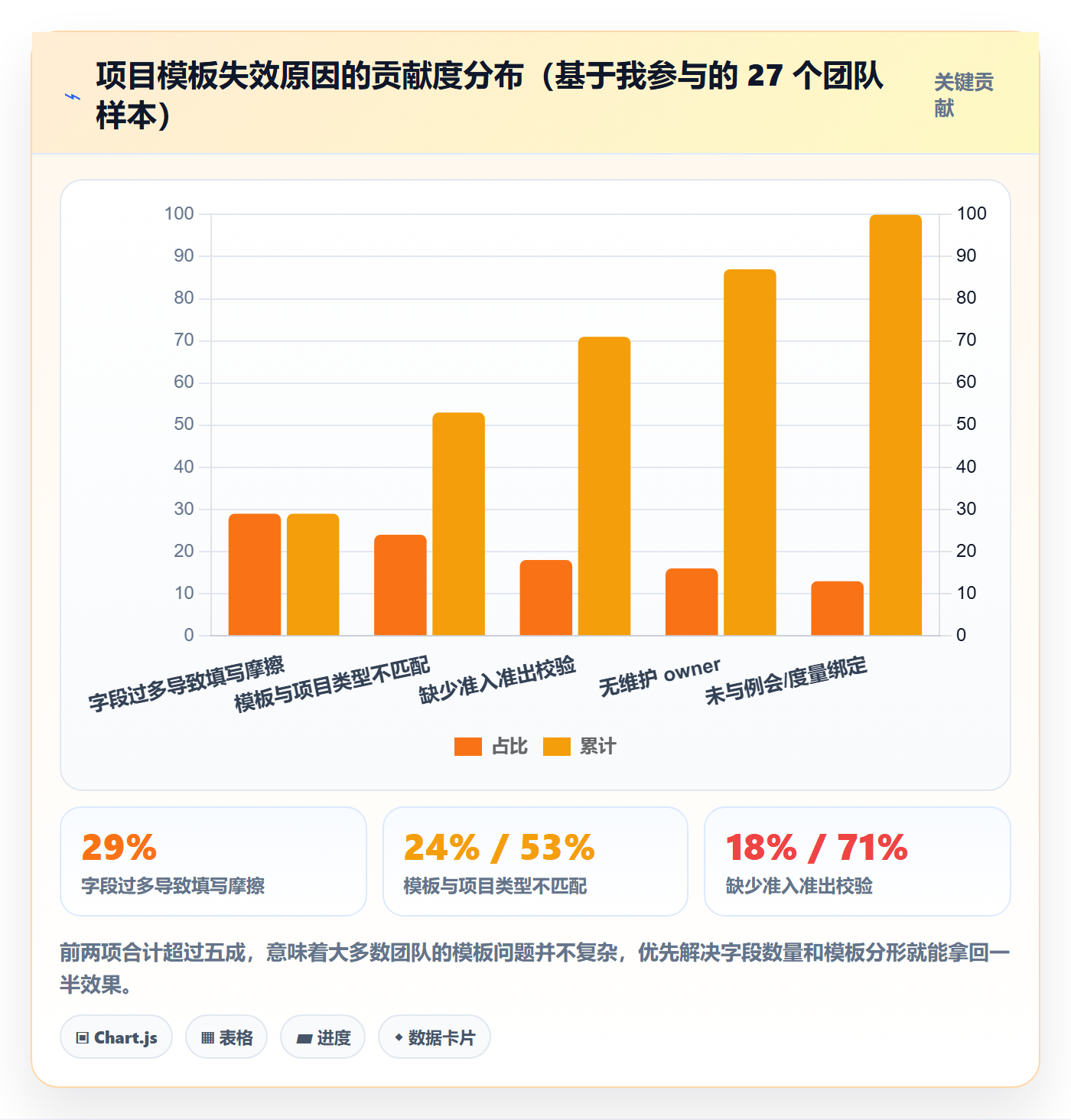项目模板如何做好标准项目?项目负责人落地方案与操作步骤