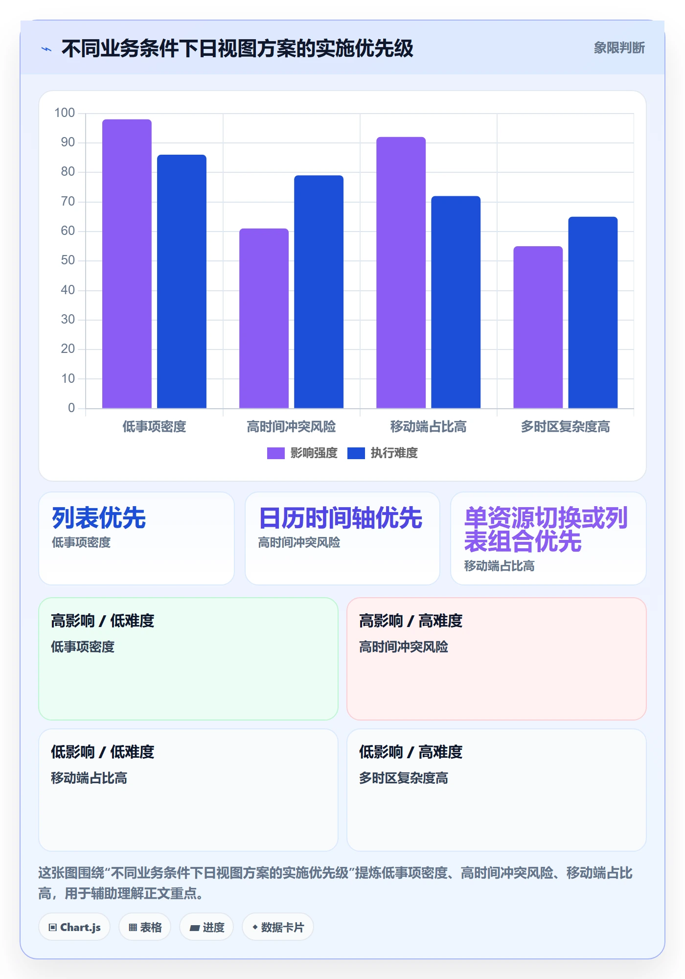 日视图怎么做?实施团队落地方案:日历视图从0到1