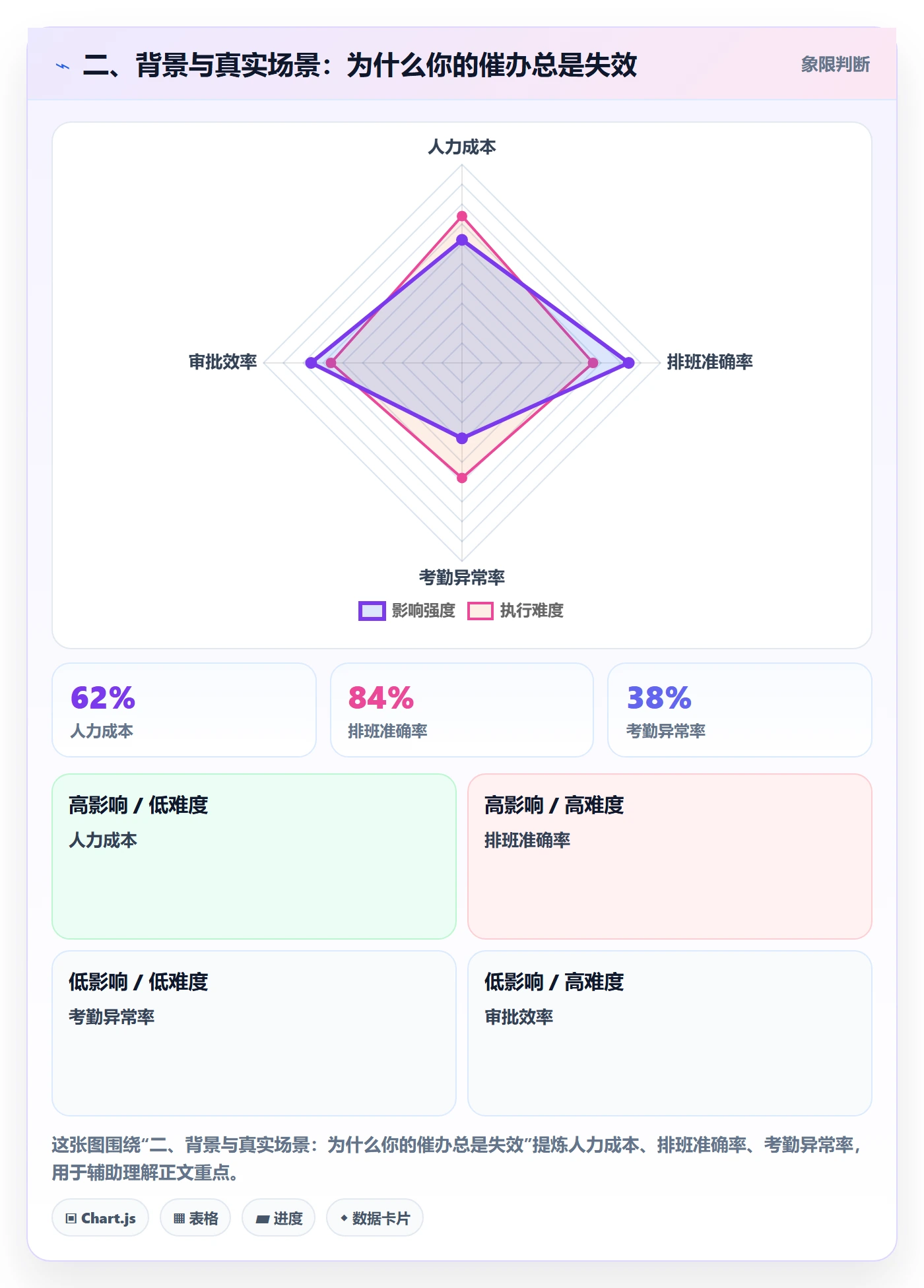 二、背景与真实场景:为什么你的催办总是失效