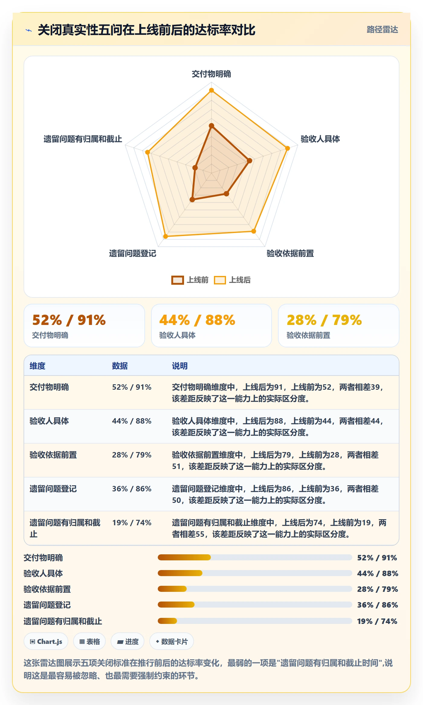 关闭最佳实践:项目负责人任务执行效率提升,常见问题