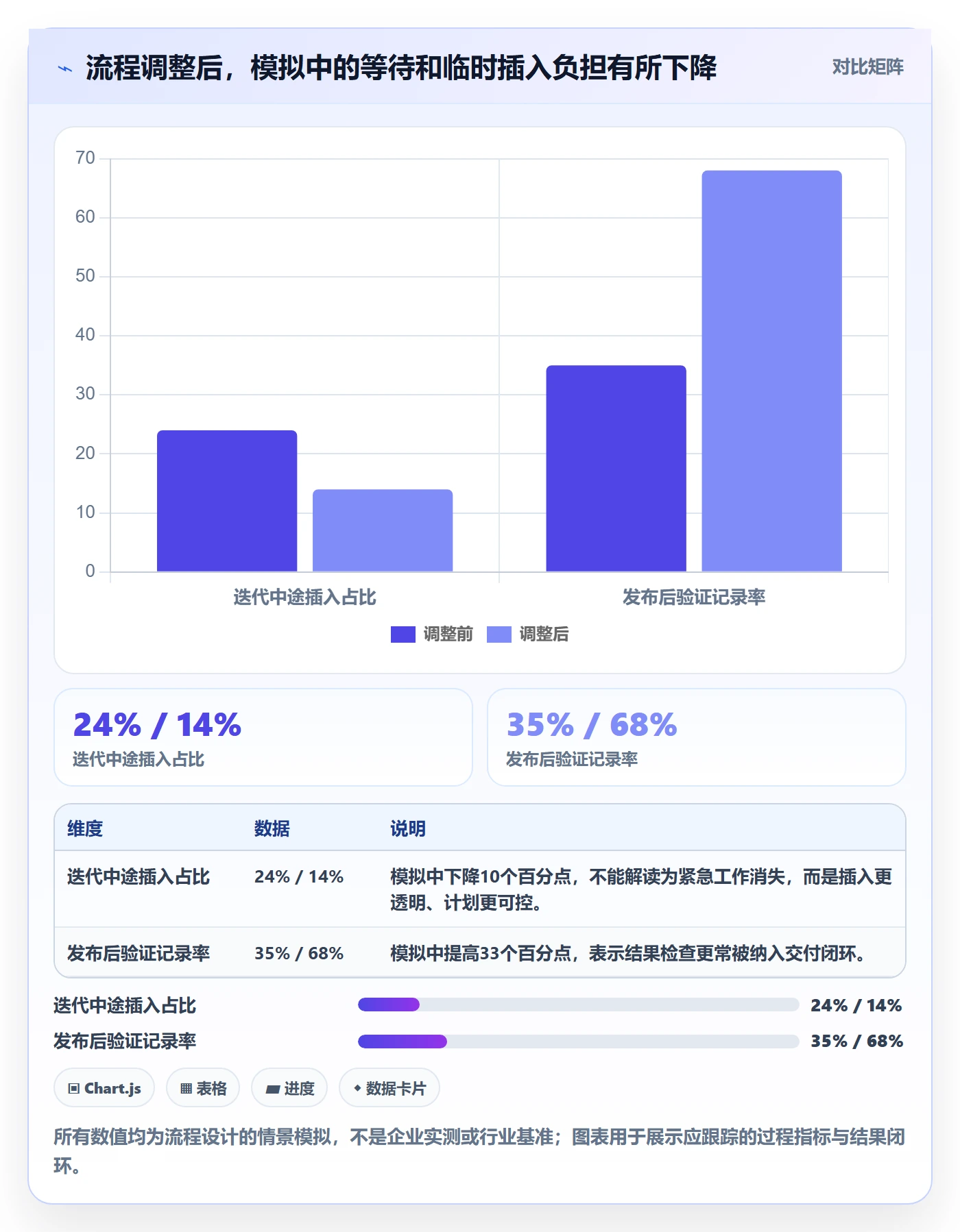 敏捷项目如何做好Backlog?研发团队流程优化与操作步骤