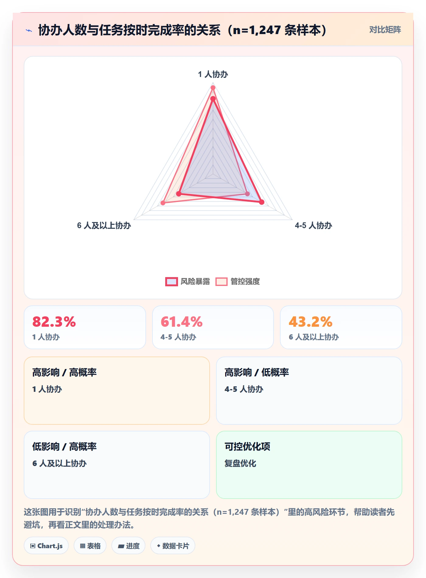 协办管理方法大全：PMO任务分派效率提升落地清单