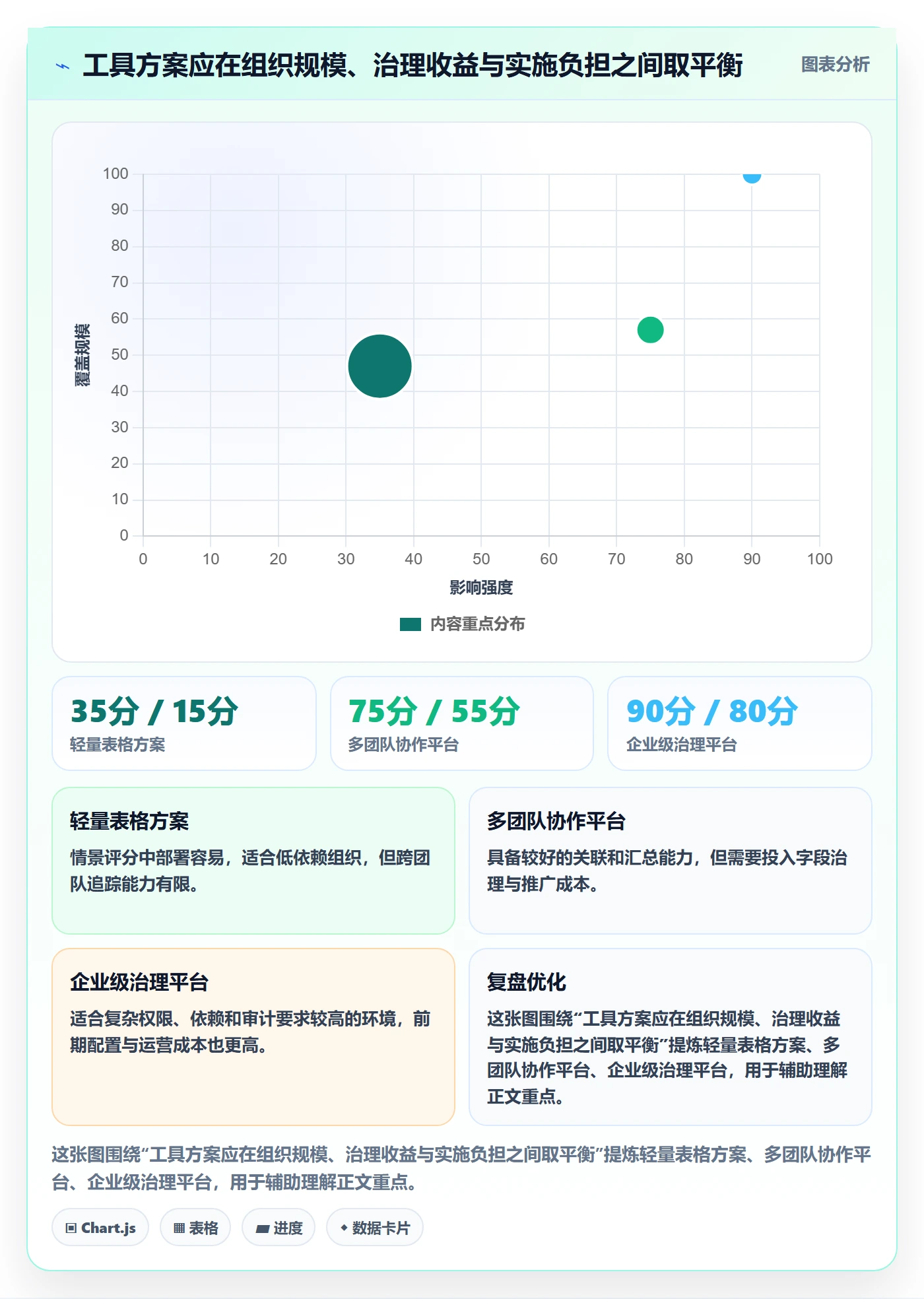 迭代目标实操方法:PMO提升迭代管理效率的数据分析方法与模板