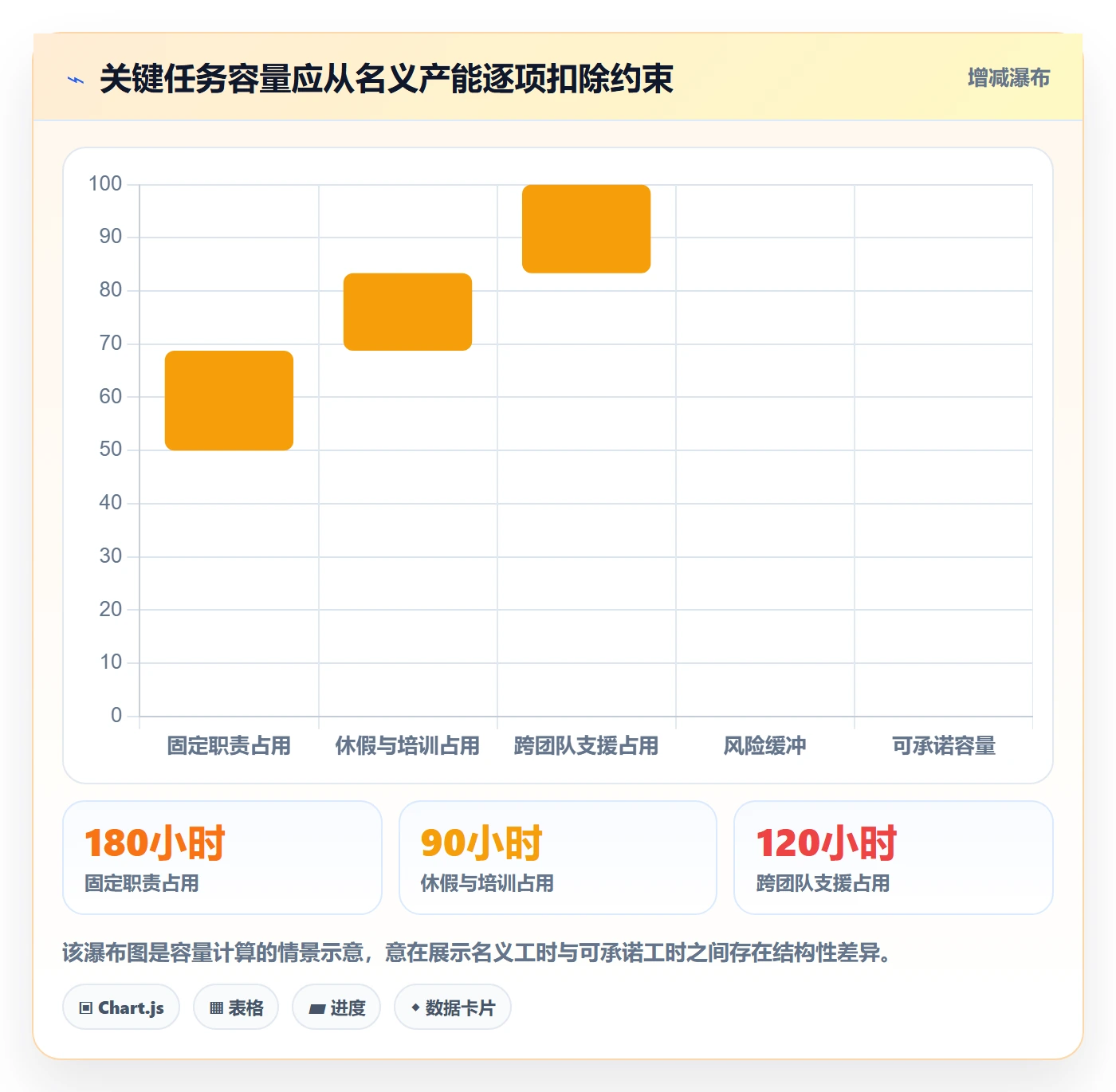 技能流程与规范:企业管理者资源管理实操方法关键指标