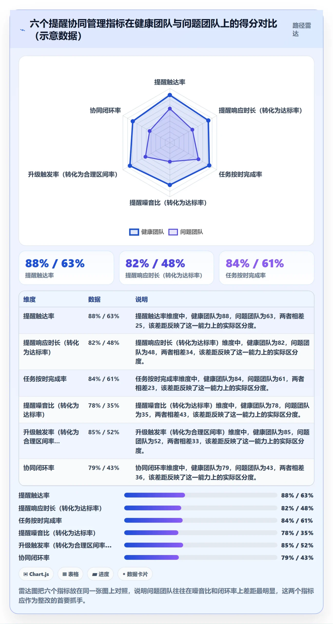 自动提醒流程与规范:研发团队任务提醒协同管理关键指标