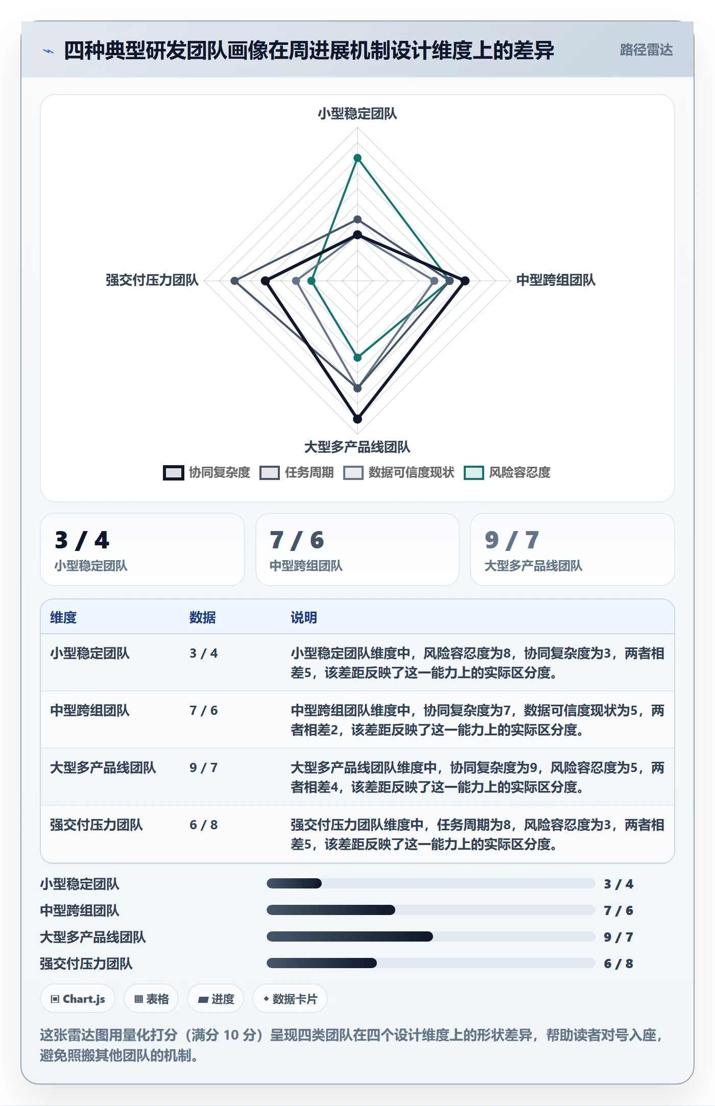 周进展管理方法大全:研发团队进度跟踪风险控制落地清单