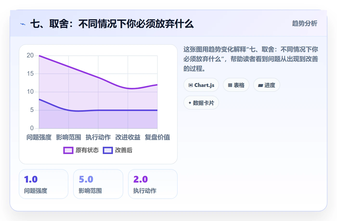 七、取舍：不同情况下你必须放弃什么