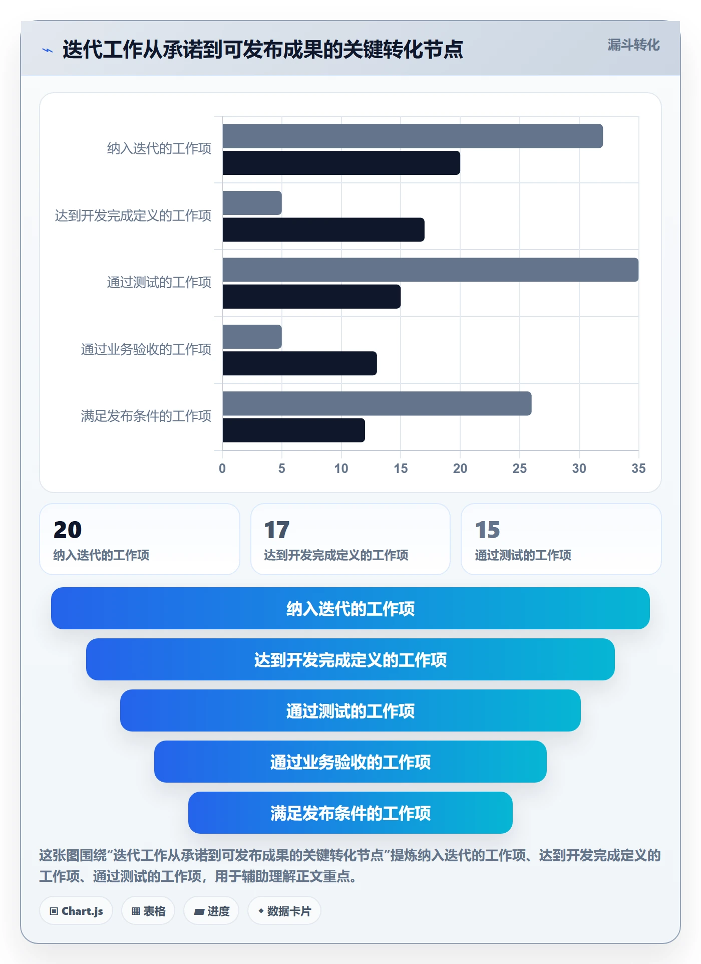迭代进度最佳实践:项目经理迭代管理风险控制,常见问题