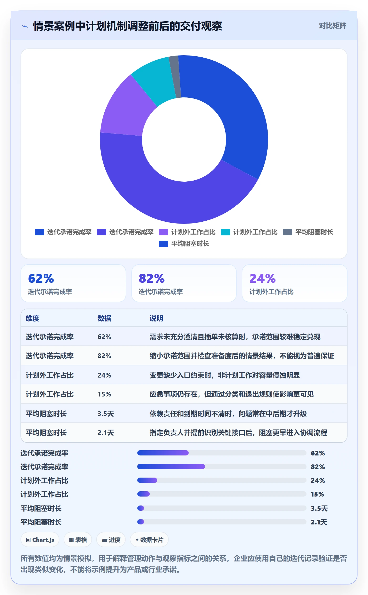 迭代计划怎么做？企业管理者实操方法：迭代管理从0到1
