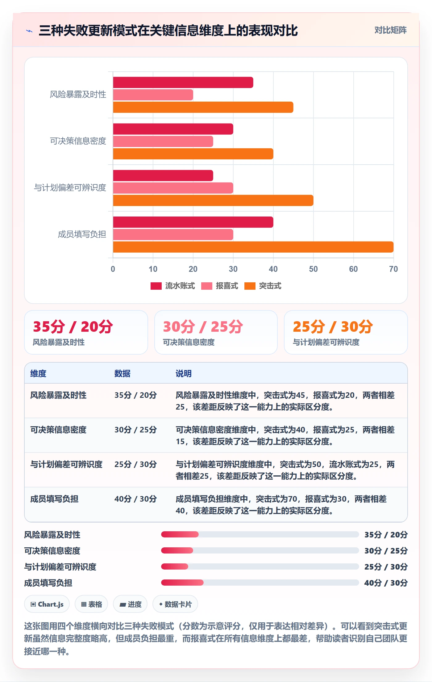 进度管理进度更新全流程：研发团队效率提升与一文讲清