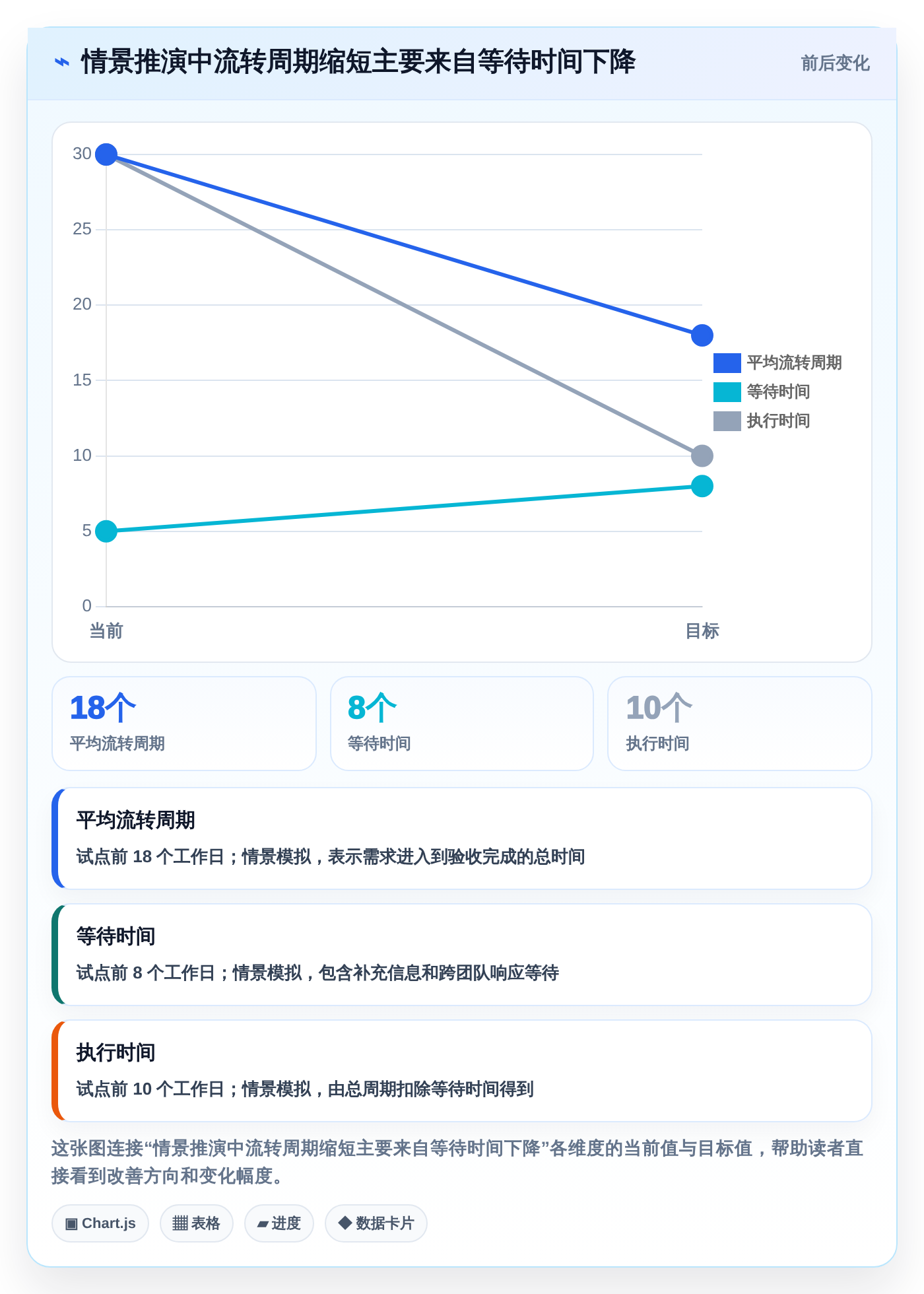 突破生产力瓶颈：2026年最值得投资的5款快速提高工作效率的工具