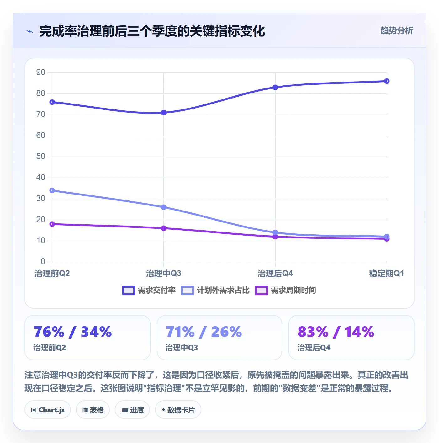 进度管理完成率教程：研发团队效率提升，避坑指南